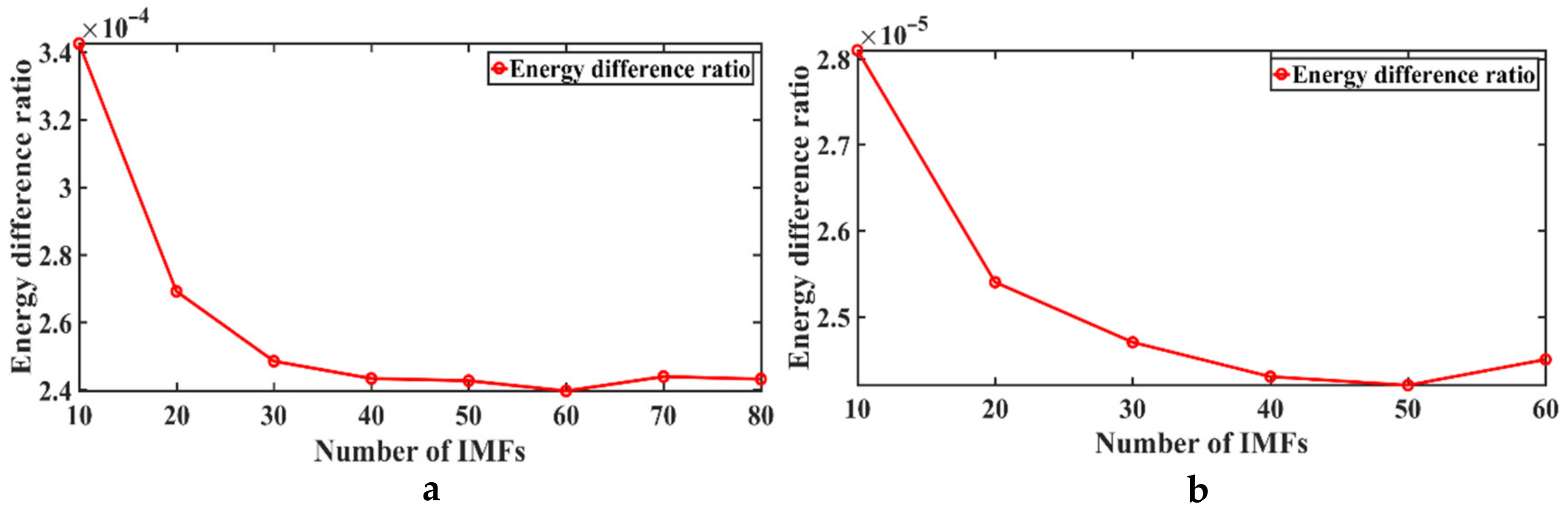 Remotesensing 14 04816 g010 Remotesensing 14 04816 g010