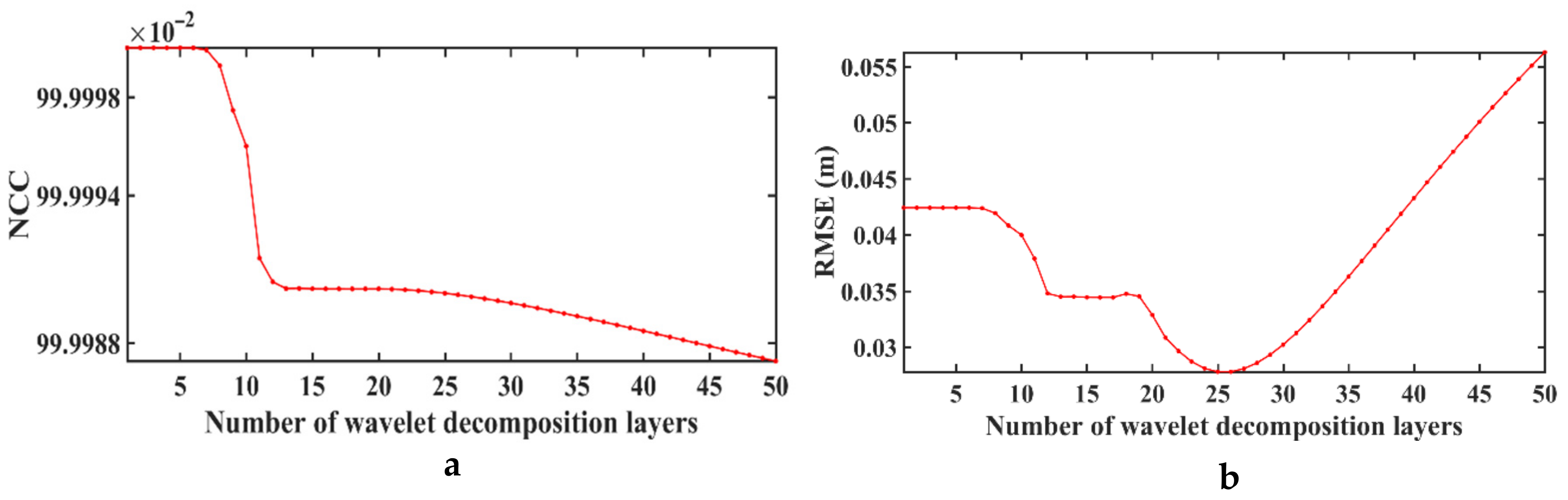 Remotesensing 14 04816 g014 Remotesensing 14 04816 g014
