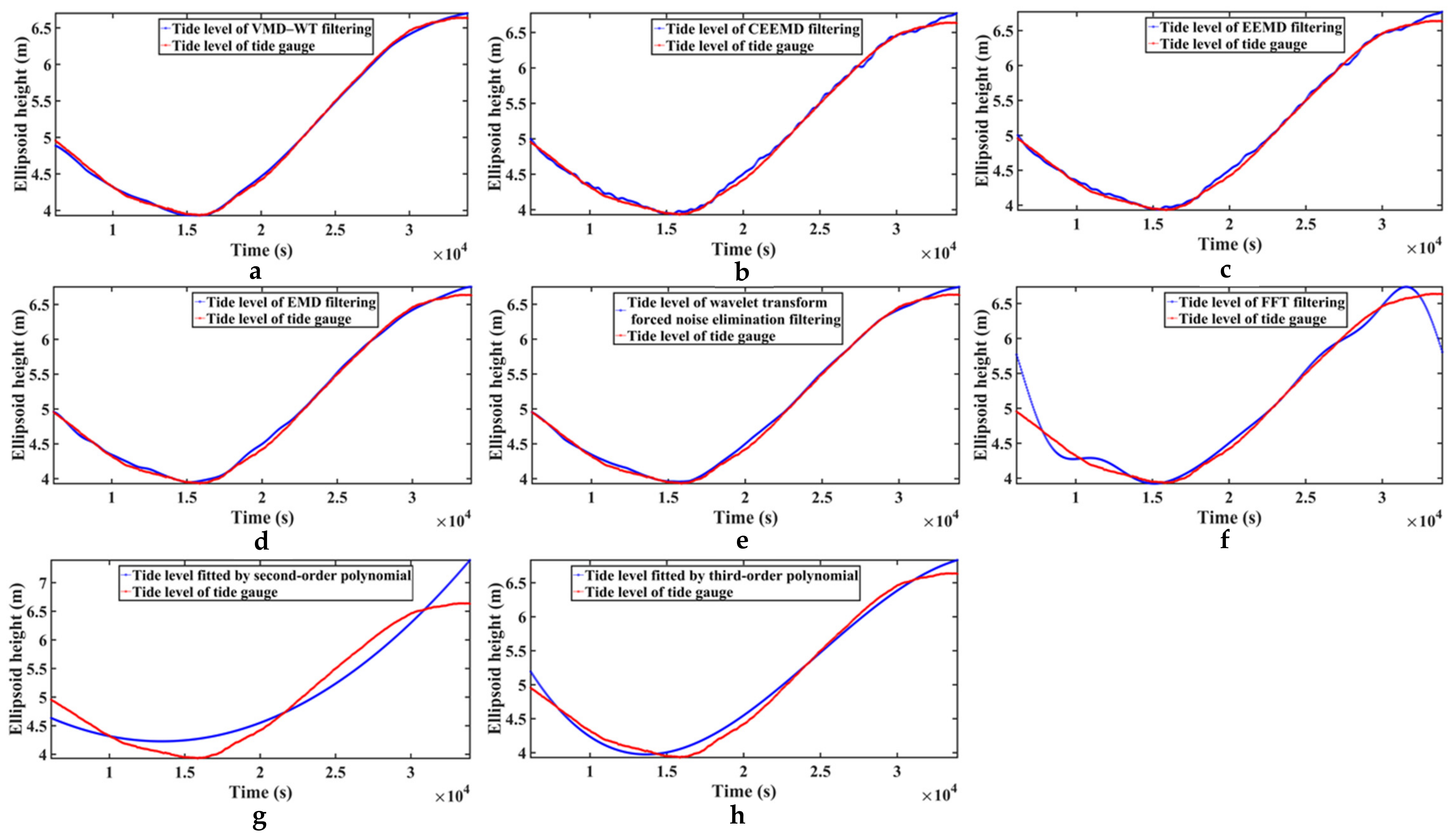 Remotesensing 14 04816 g015 Remotesensing 14 04816 g015