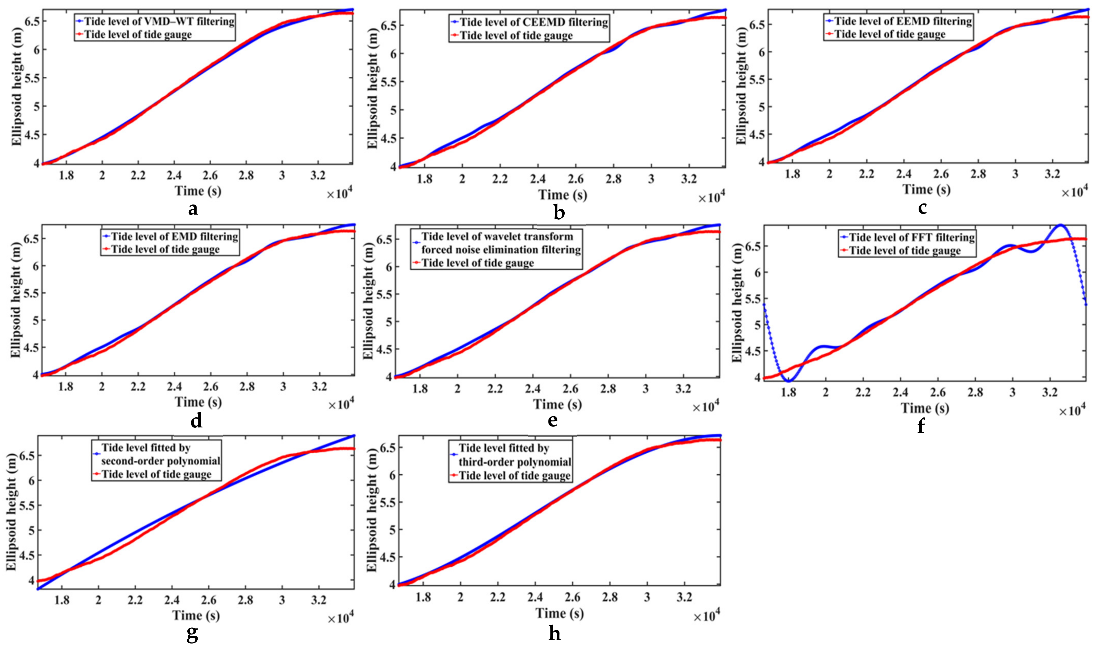 Remotesensing 14 04816 g016 Remotesensing 14 04816 g016
