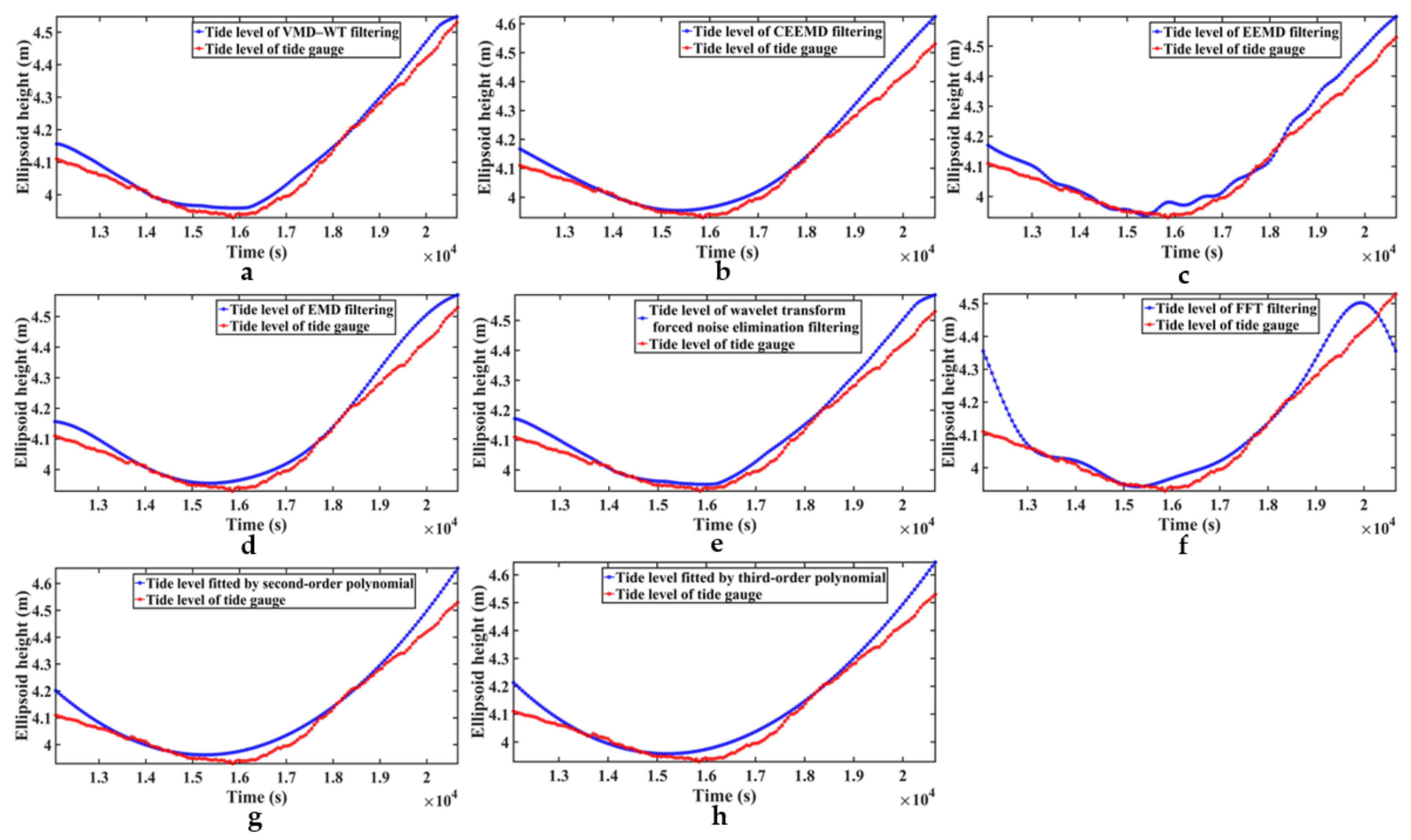 Remotesensing 14 04816 g017 Remotesensing 14 04816 g017
