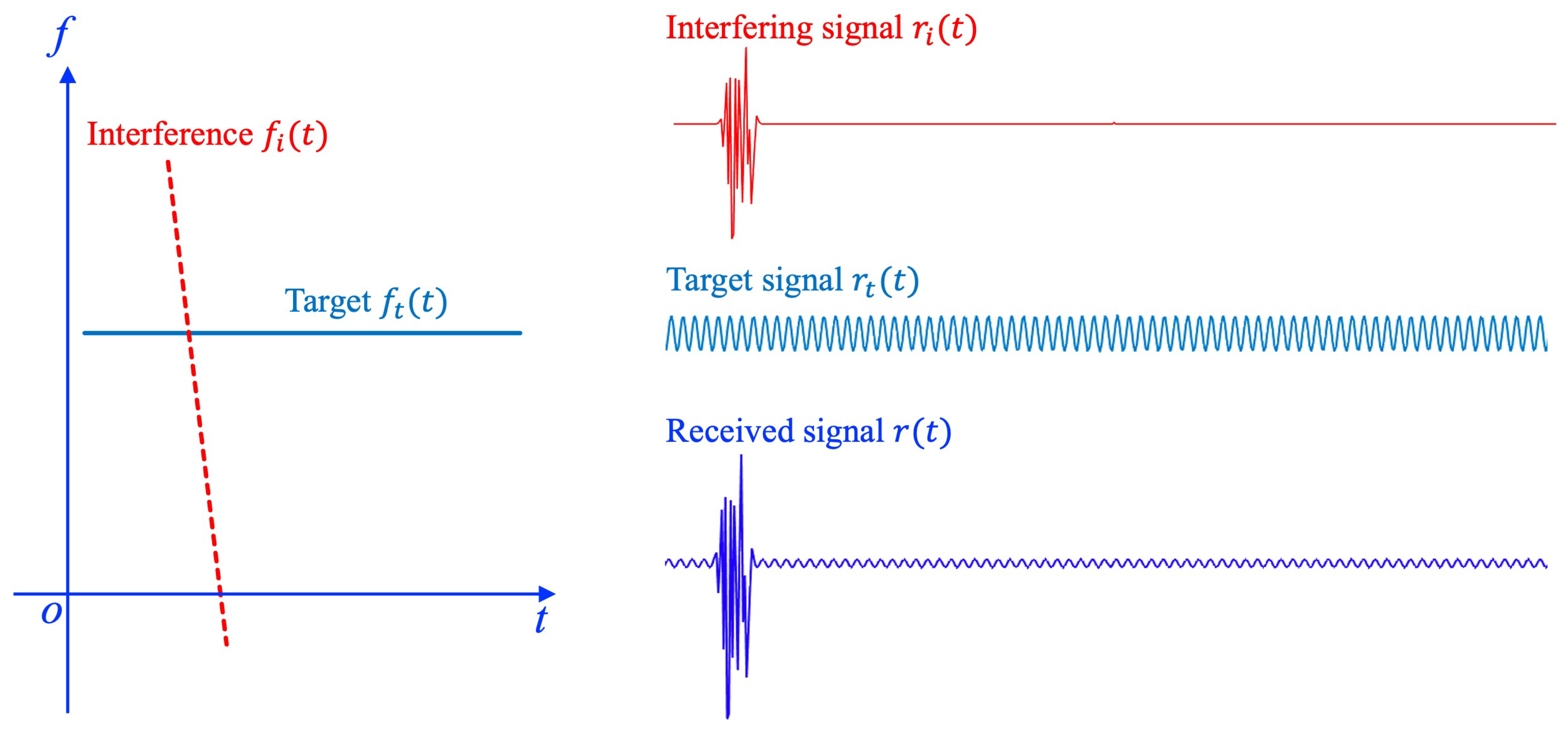 Remotesensing 14 04817 g001 550