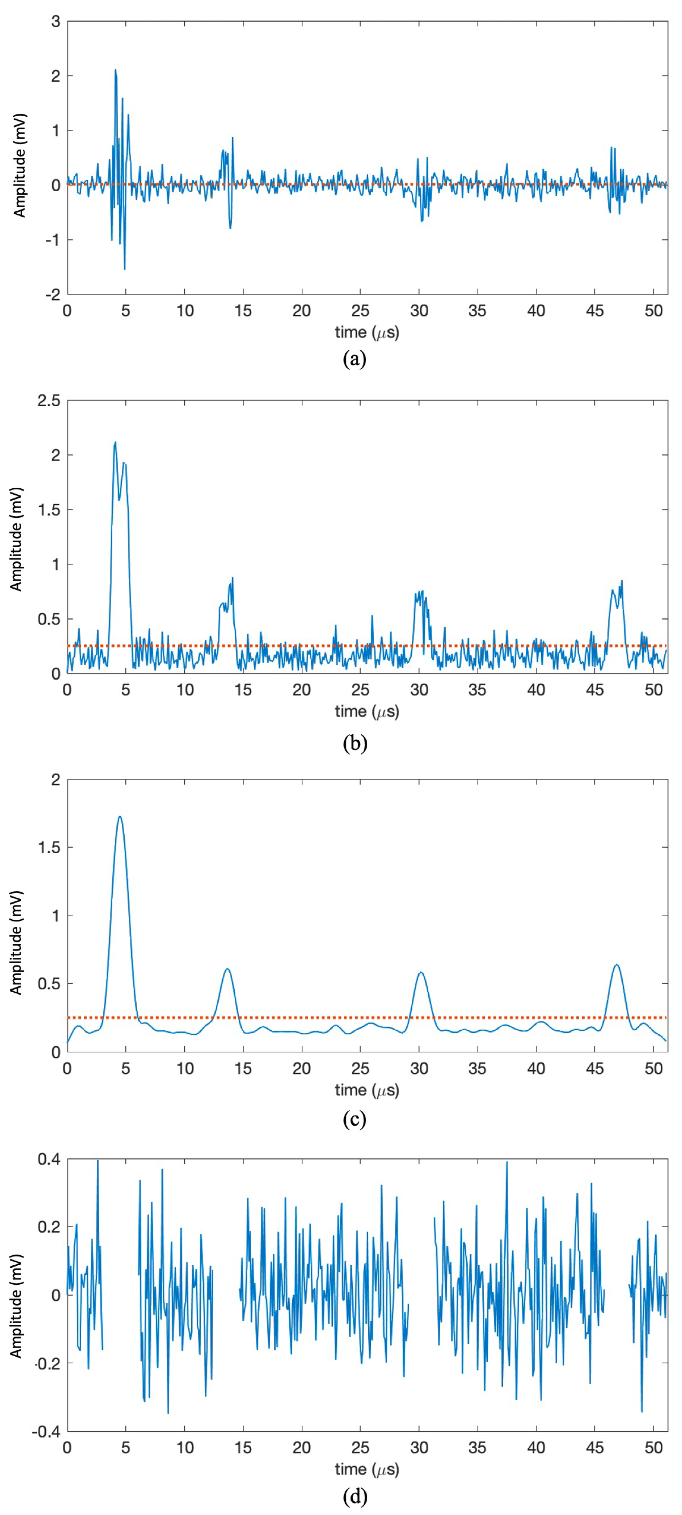 Remotesensing 14 04817 g003 550
