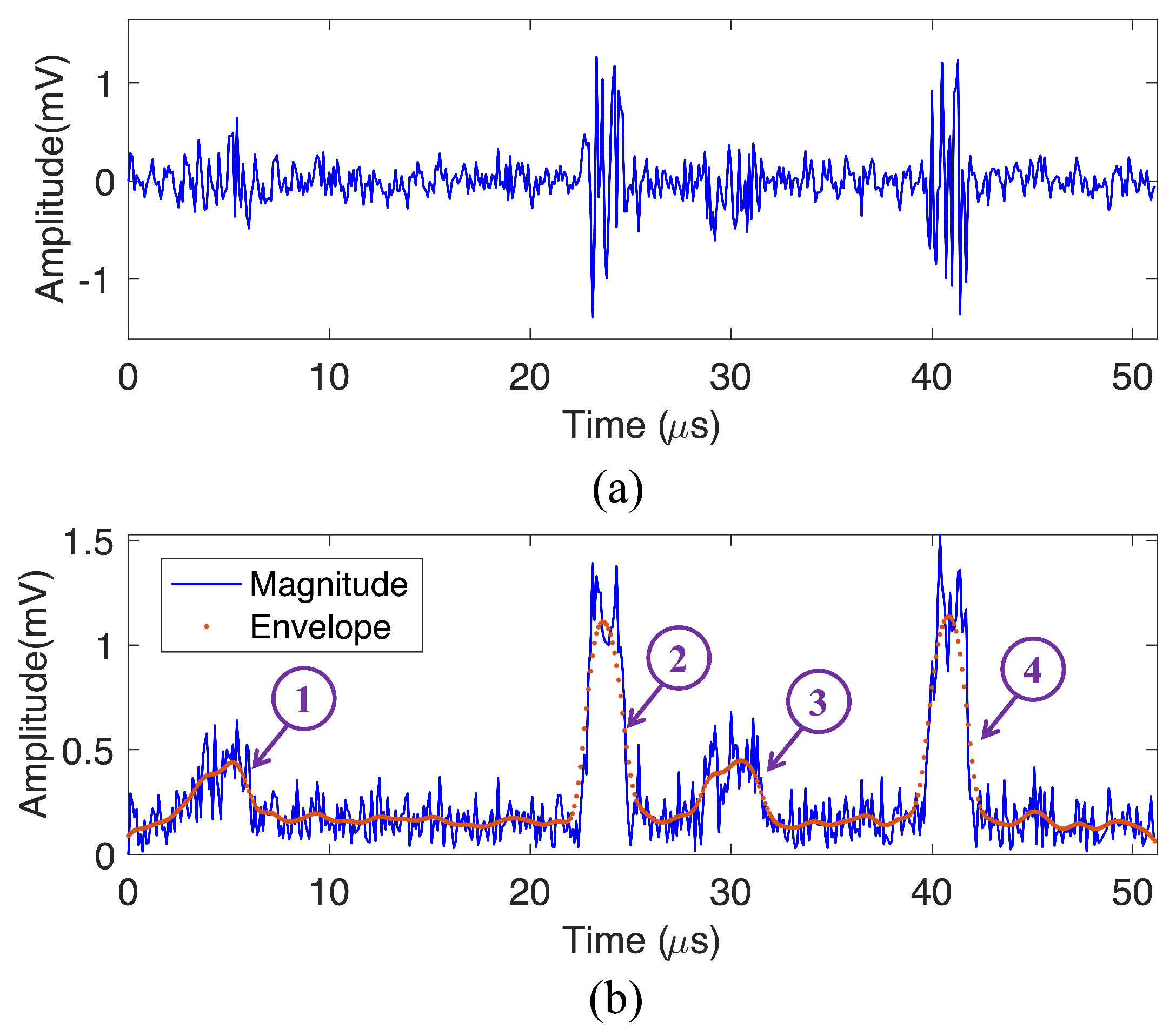 Remotesensing 14 04817 g006 550
