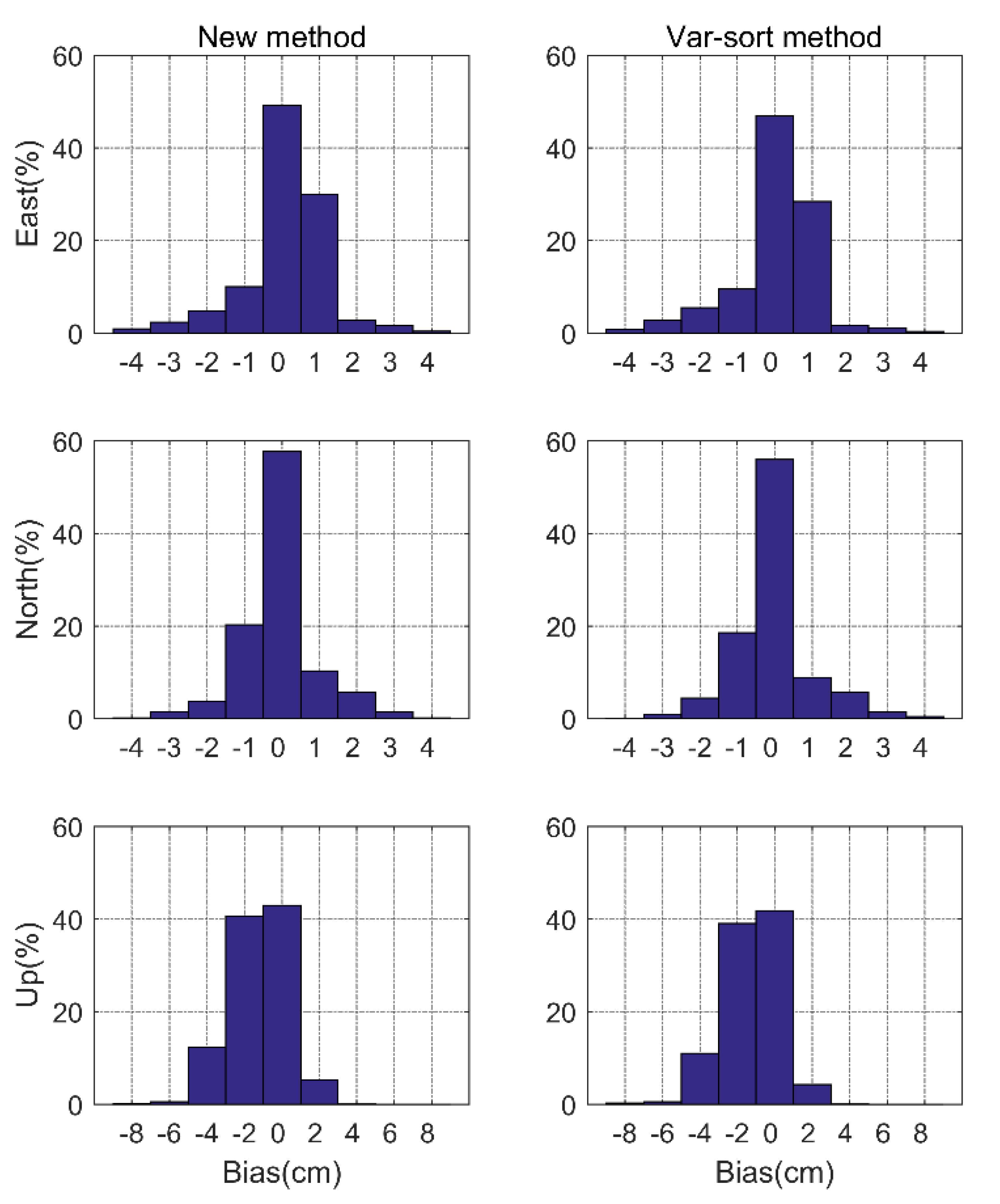 Remotesensing 14 04819 g003