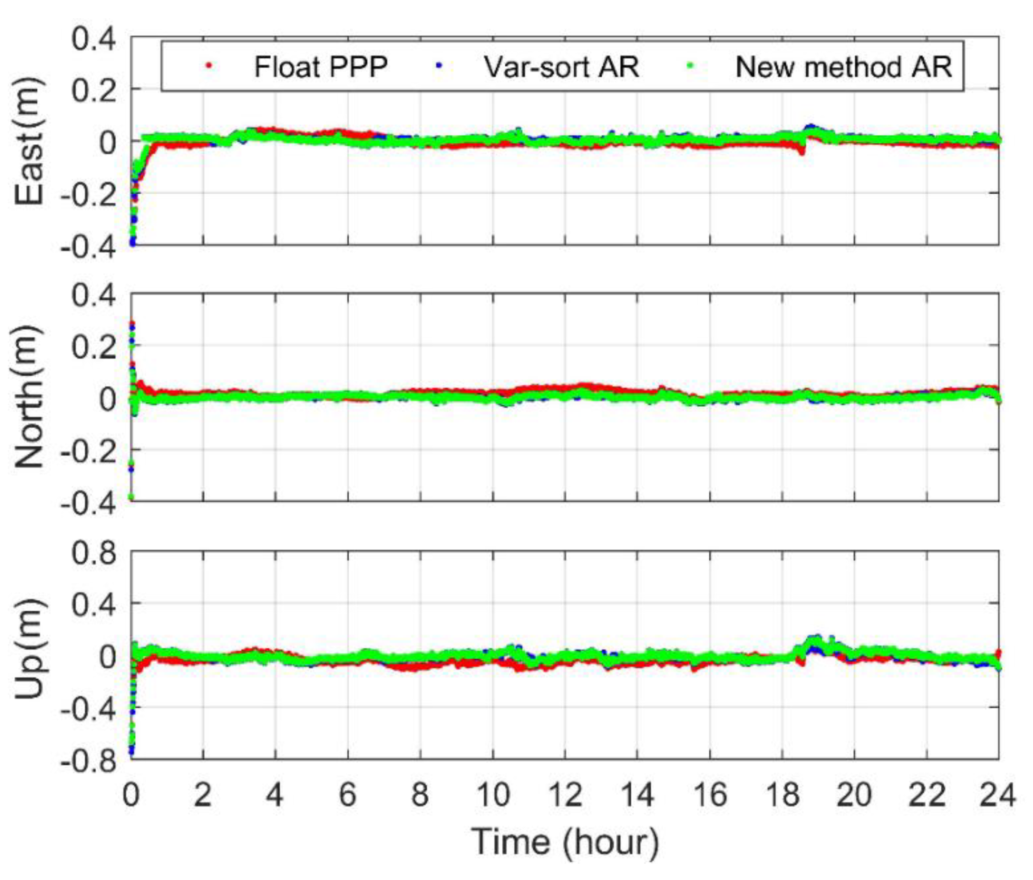 Remotesensing 14 04819 g005