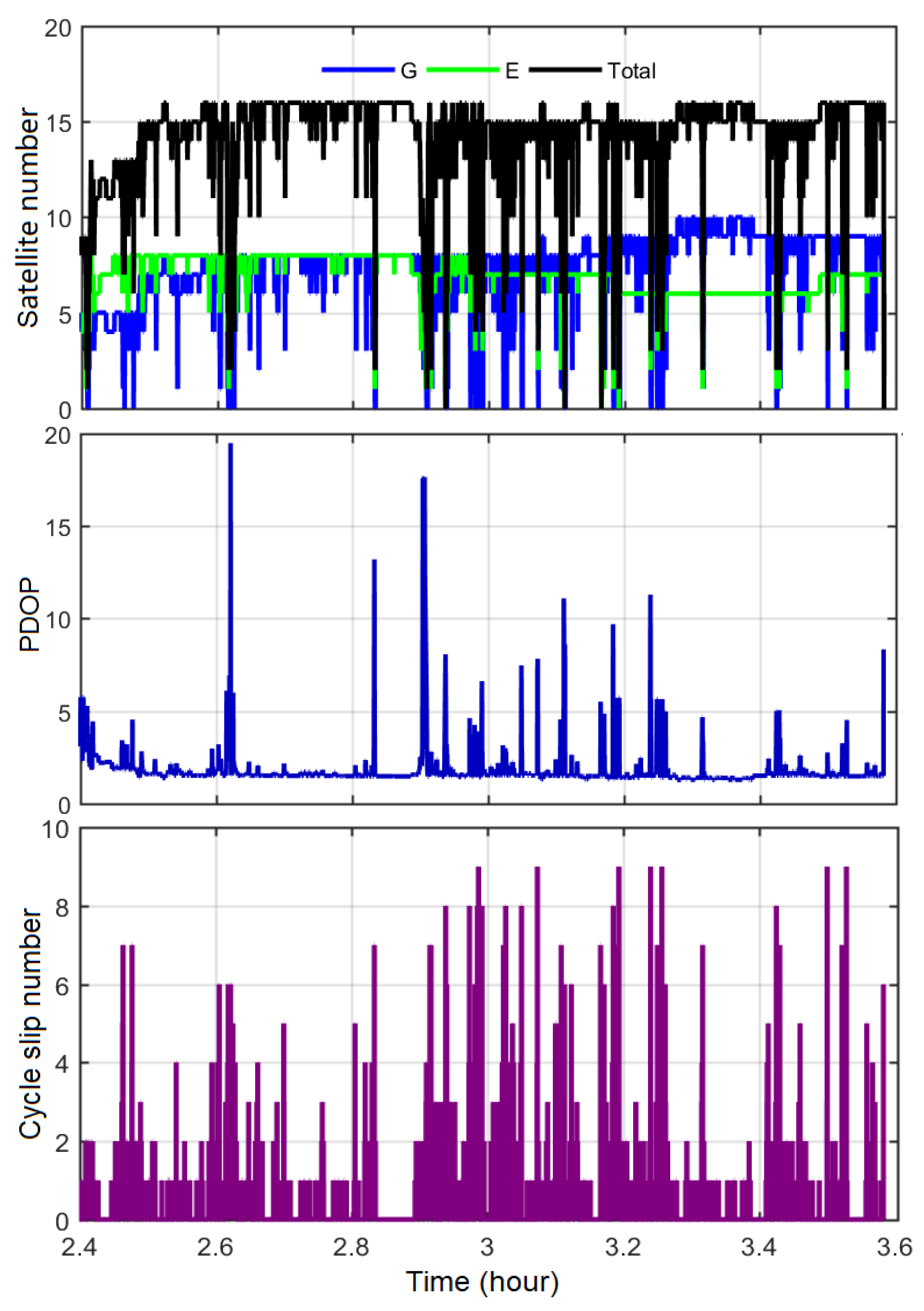 Remotesensing 14 04819 g007
