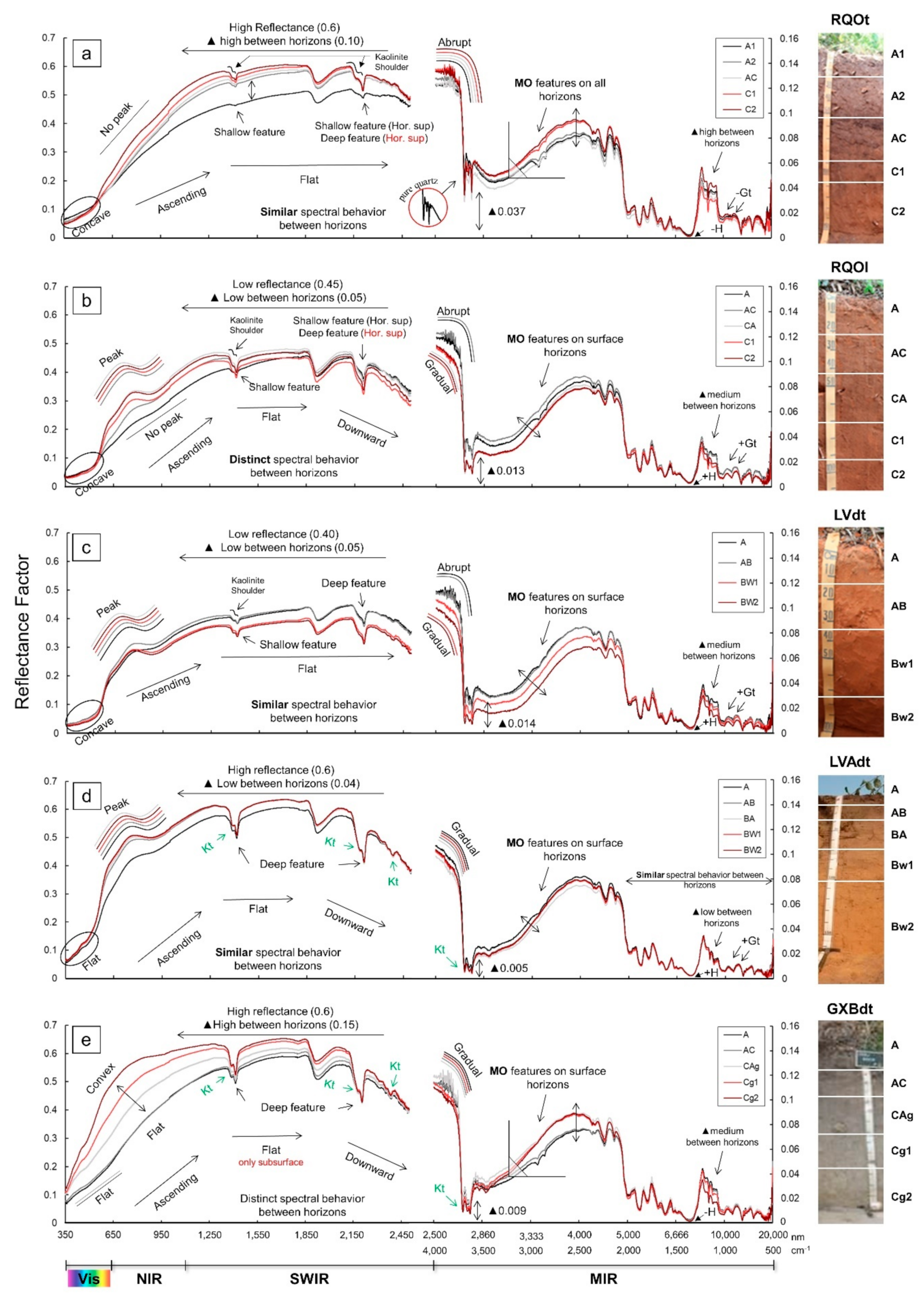 Remotesensing 14 04823 g003