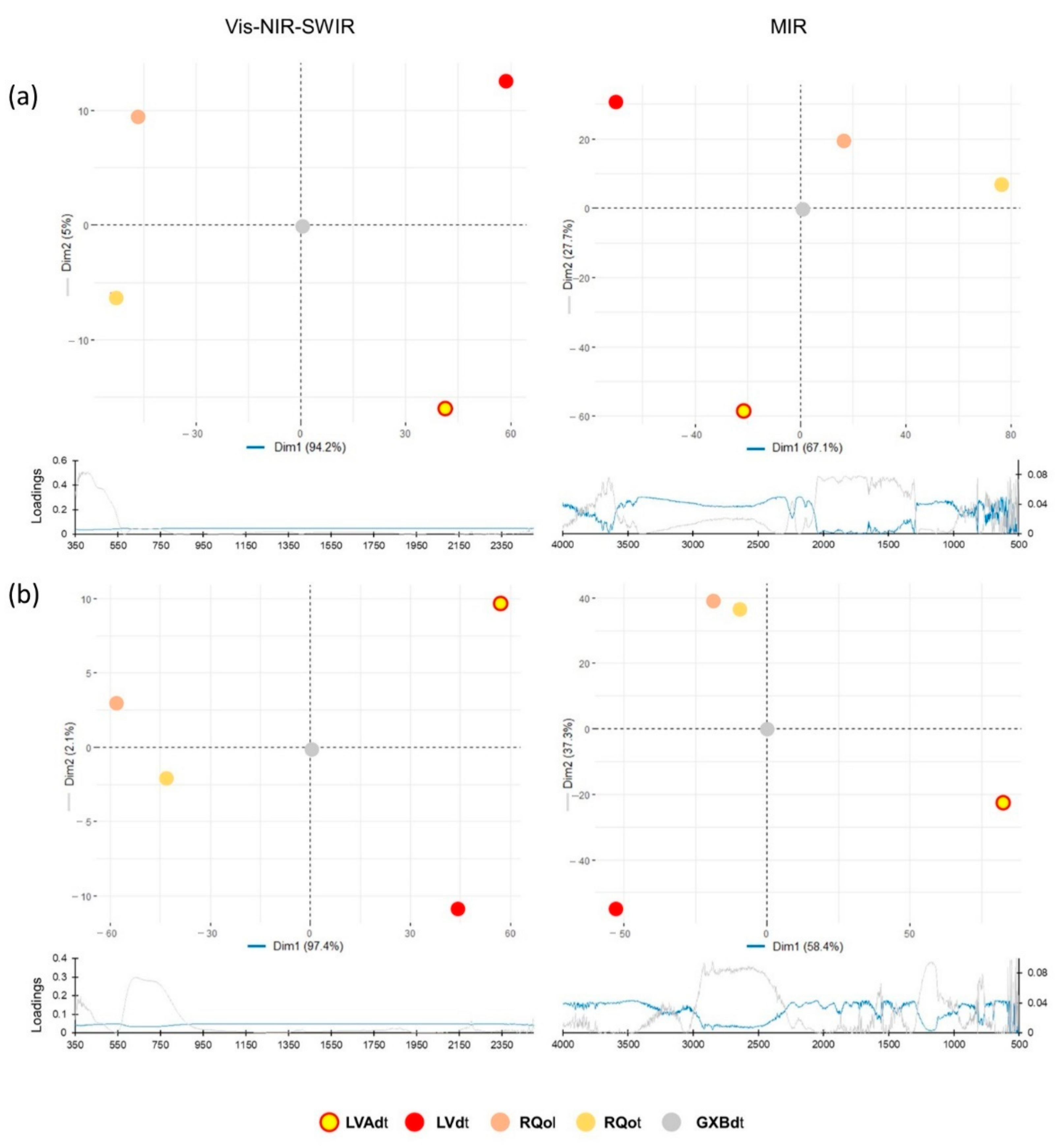 Remotesensing 14 04823 g005