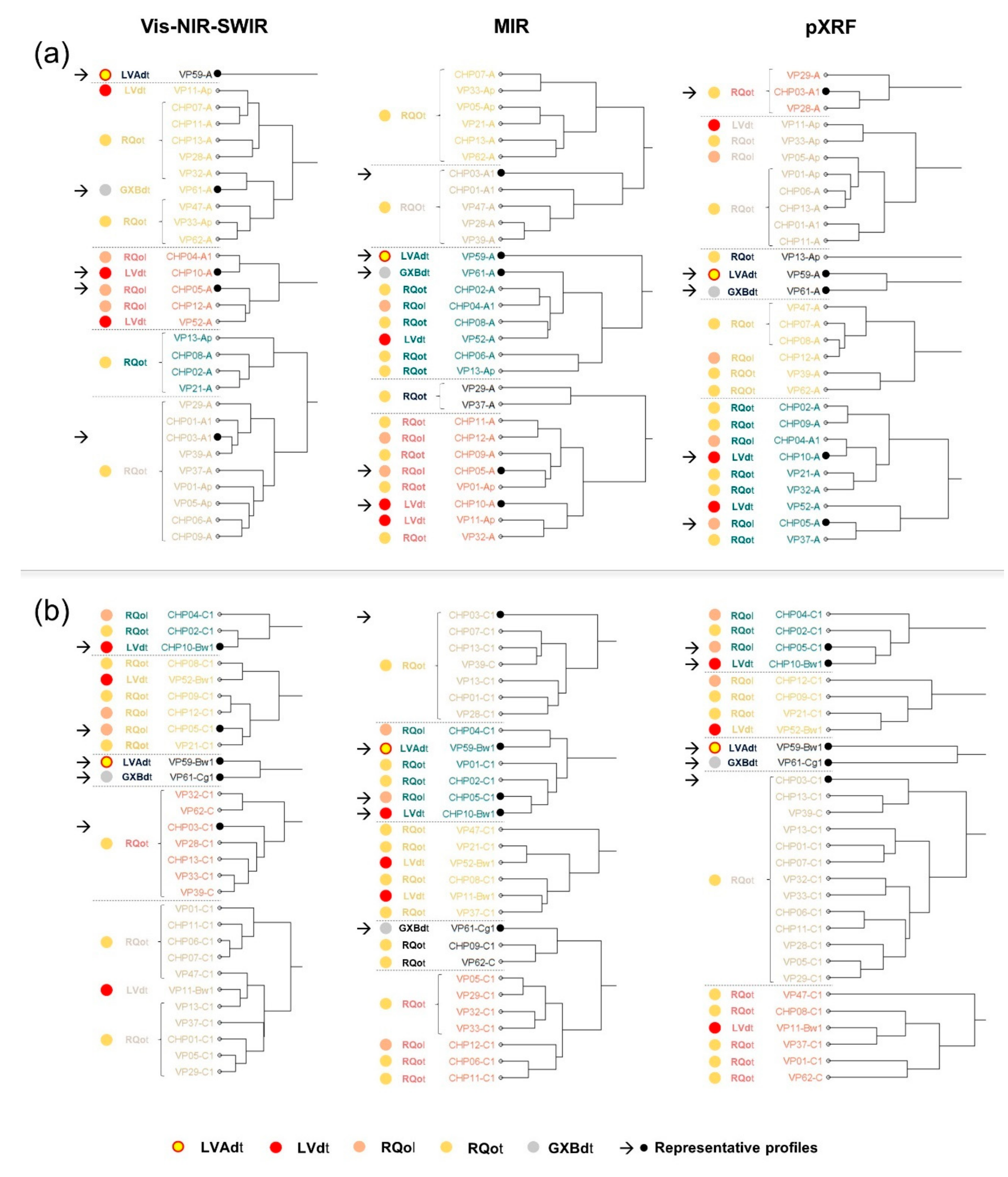 Remotesensing 14 04823 g006