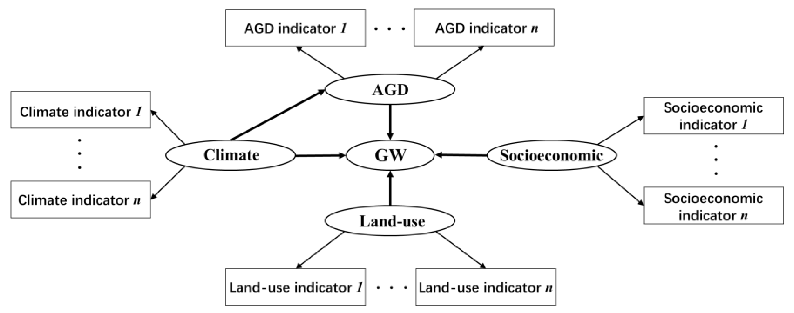 Remotesensing 14 04825 g001 Remotesensing 14 04825 g001