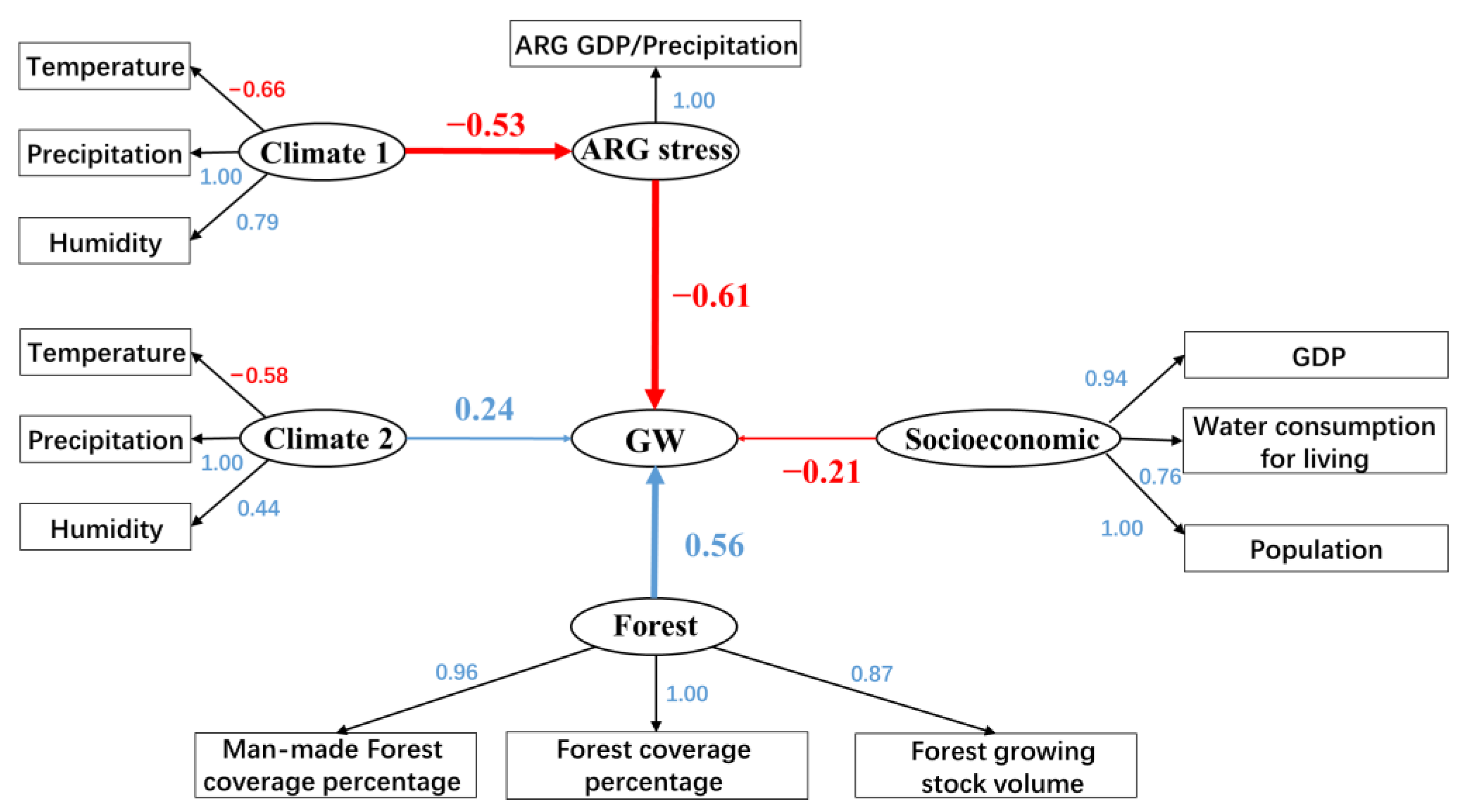 Remotesensing 14 04825 g003 Remotesensing 14 04825 g003