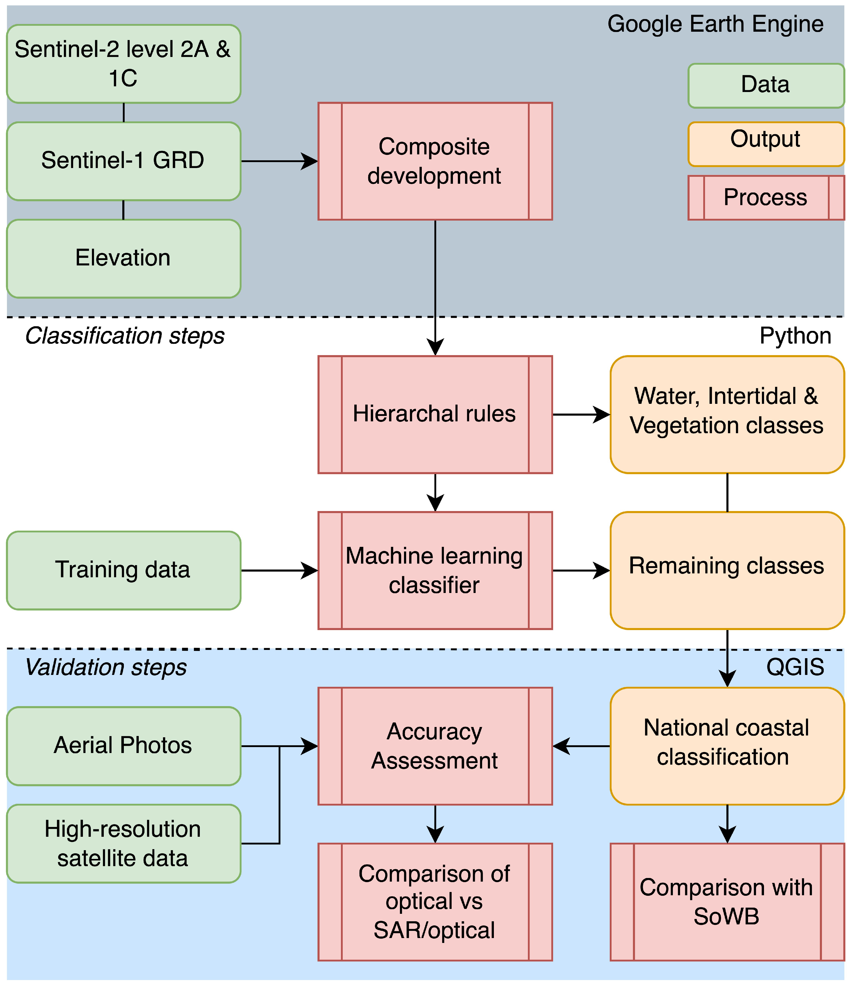 Remotesensing 14 04827 g002 Remotesensing 14 04827 g002