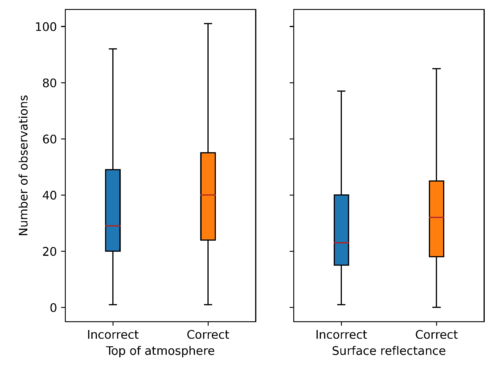 Remotesensing 14 04827 g010 Remotesensing 14 04827 g010