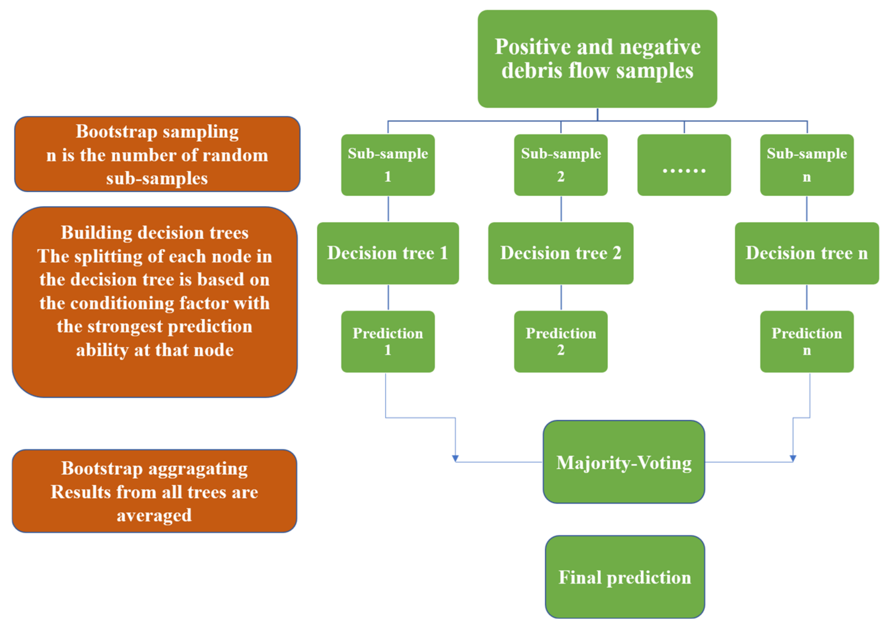 Remotesensing 14 04829 g004 Remotesensing 14 04829 g004
