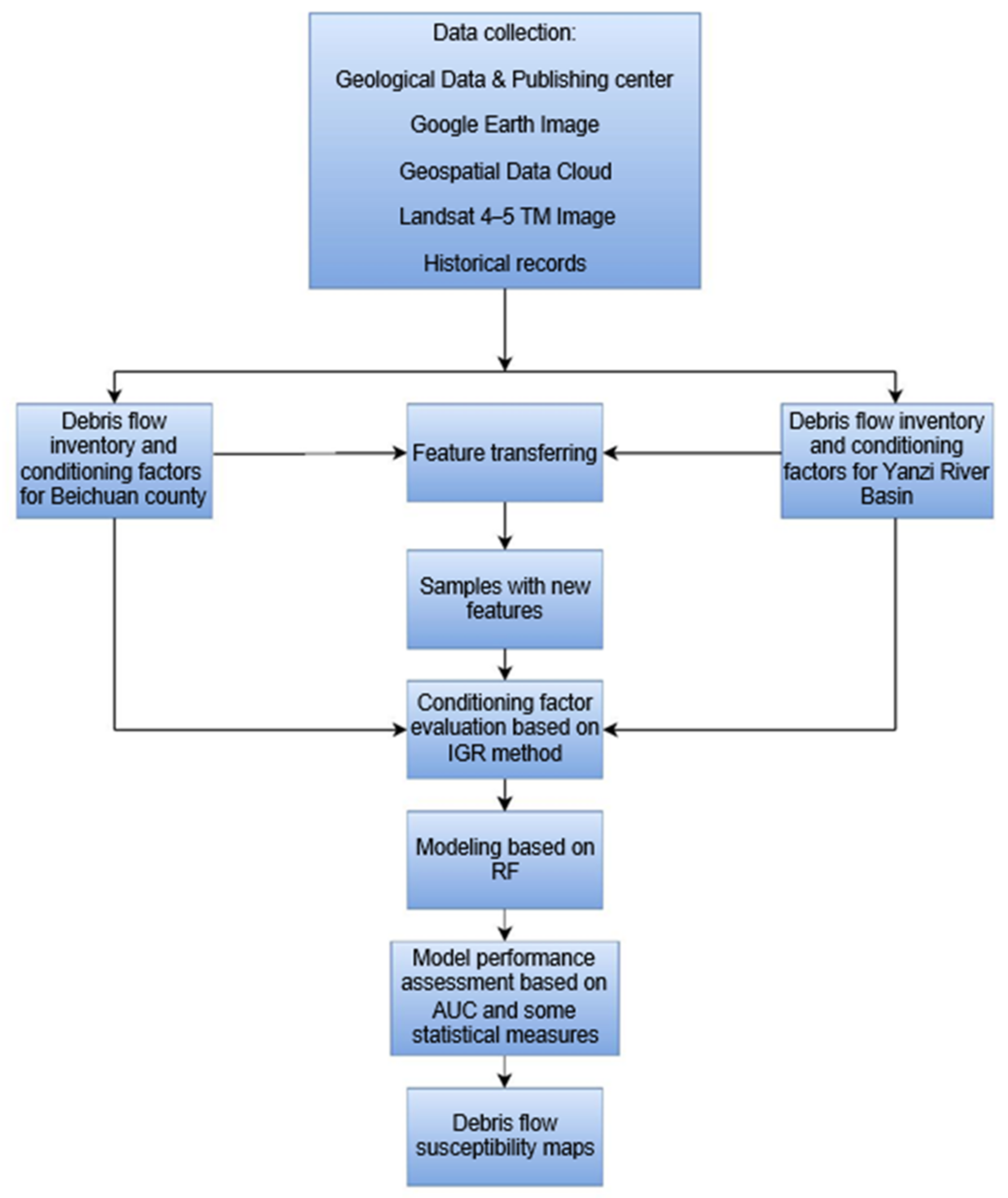 Remotesensing 14 04829 g005 Remotesensing 14 04829 g005