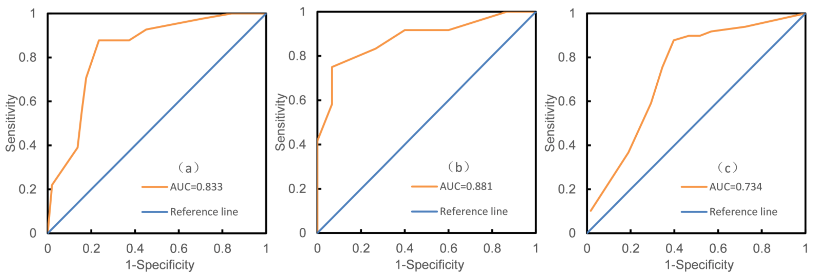 Remotesensing 14 04829 g007 Remotesensing 14 04829 g007