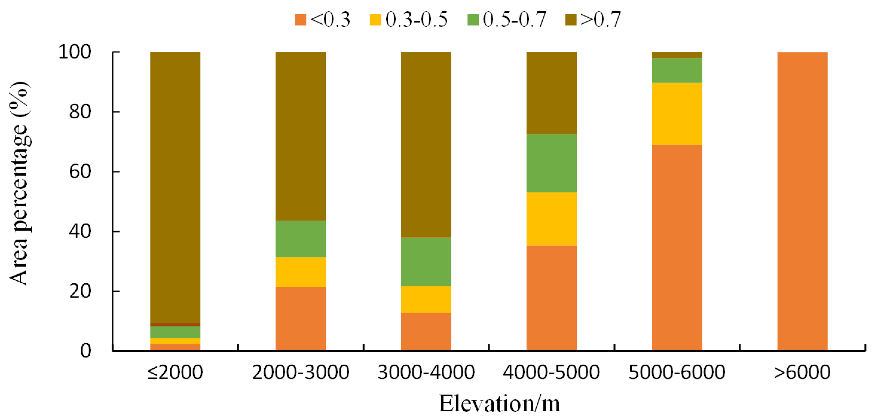 Remotesensing 14 04830 g005