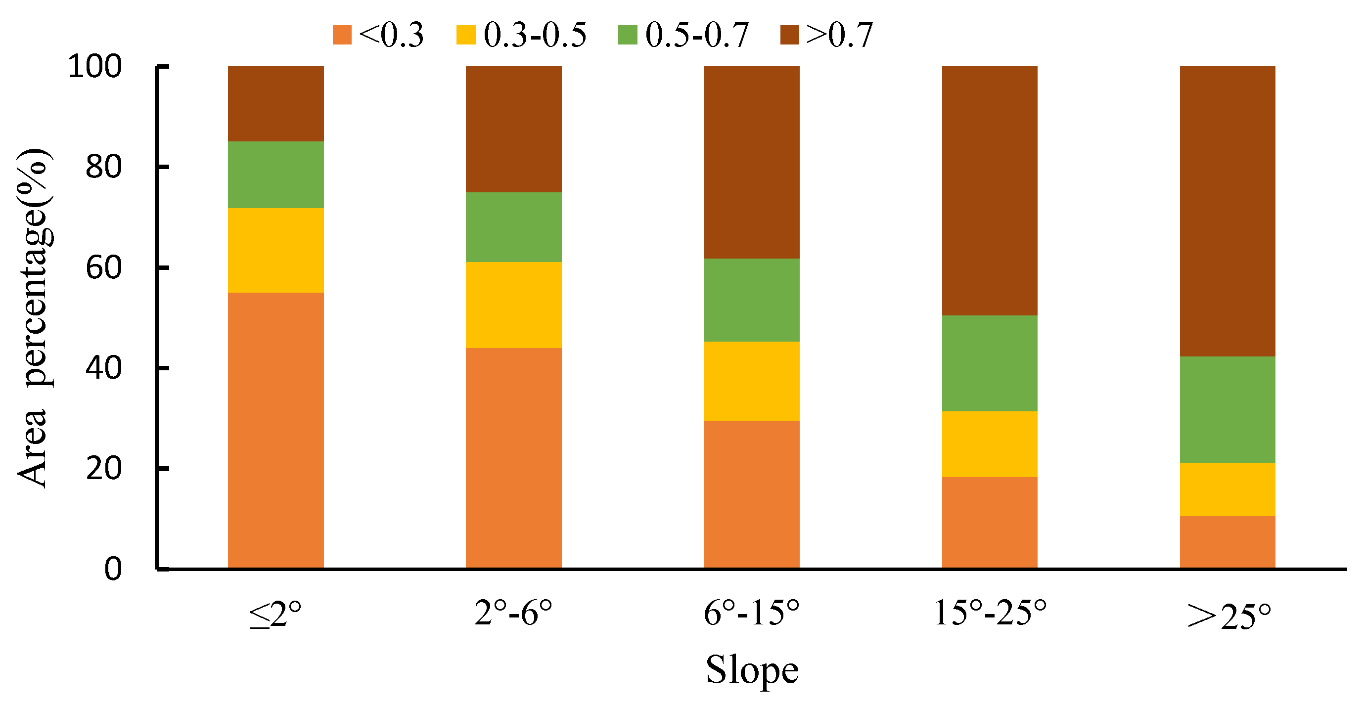 Remotesensing 14 04830 g007