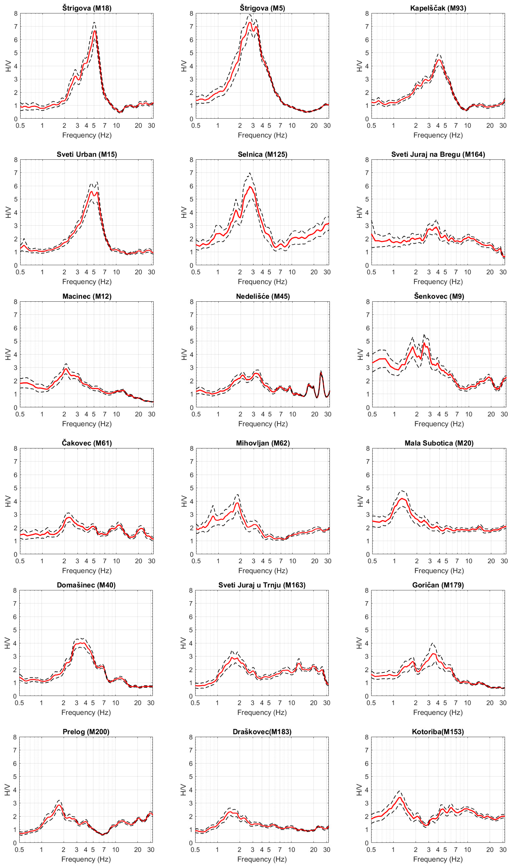 Remotesensing 14 04831 g008 Remotesensing 14 04831 g008