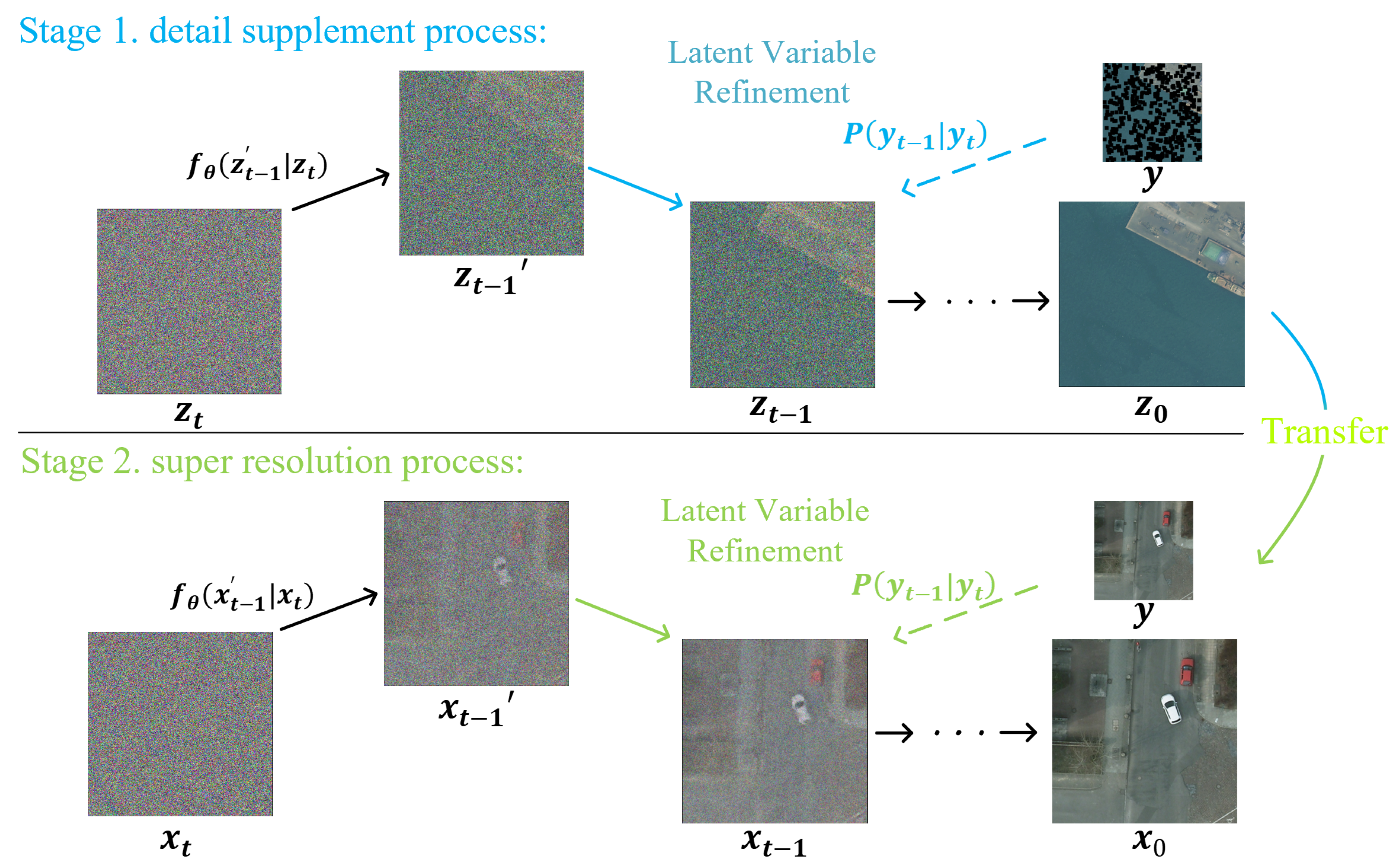 Remotesensing 14 04834 g001 550