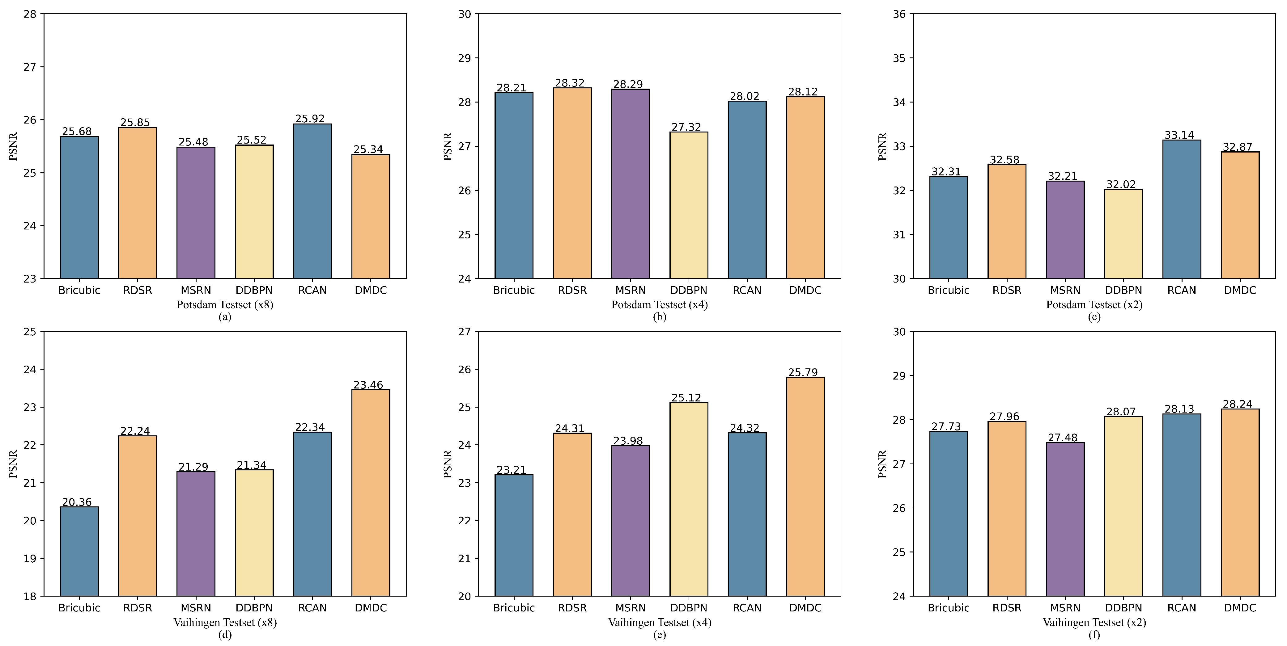 Remotesensing 14 04834 g009 550