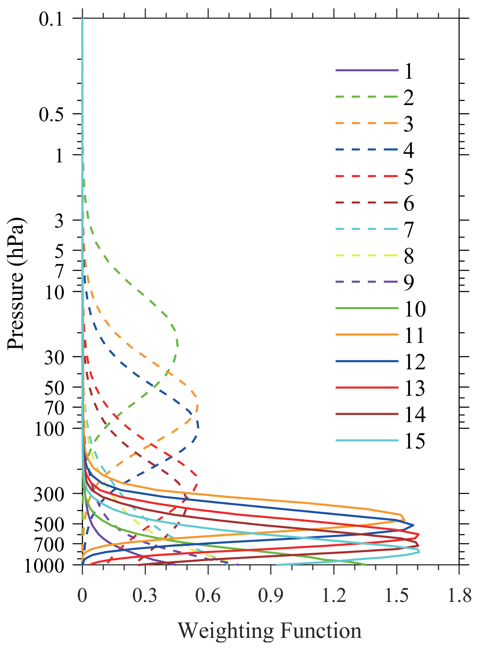 Remotesensing 14 04835 g001 550