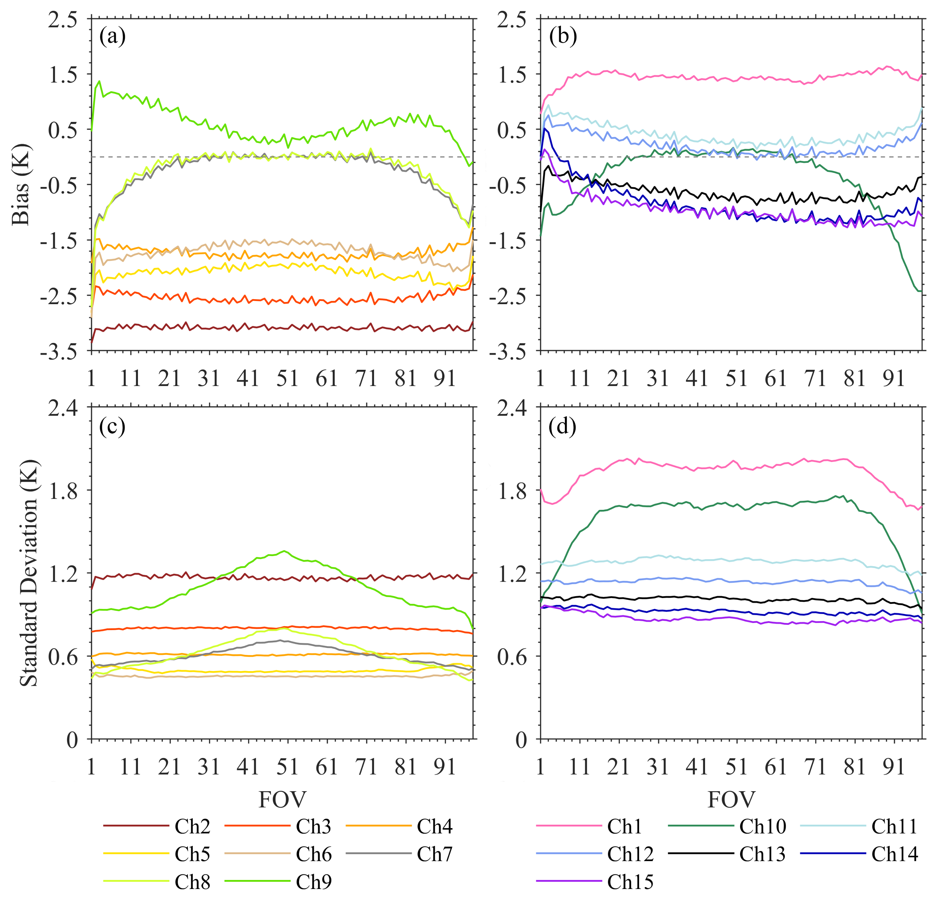 Remotesensing 14 04835 g006 550