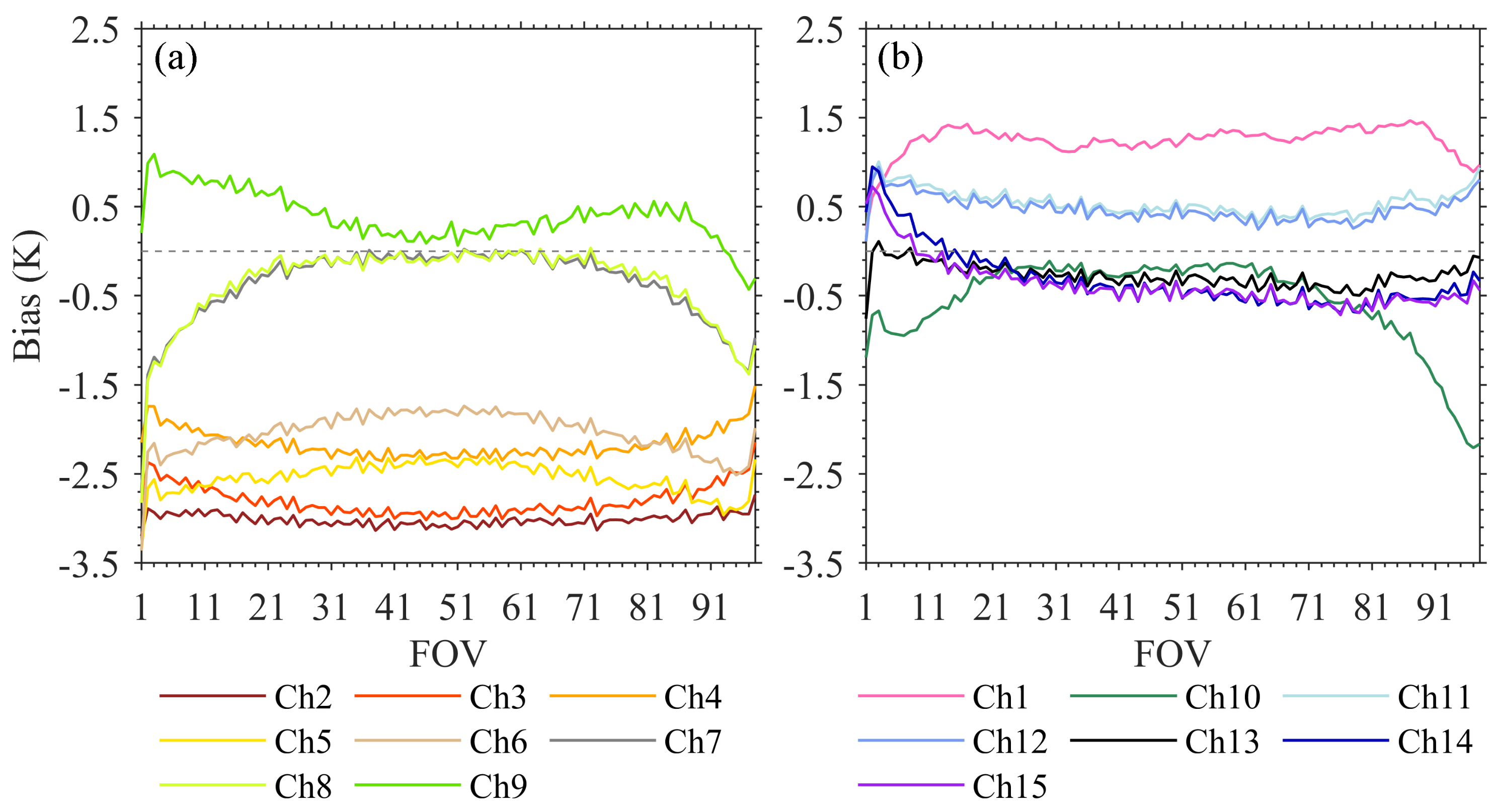 Remotesensing 14 04835 g007 550