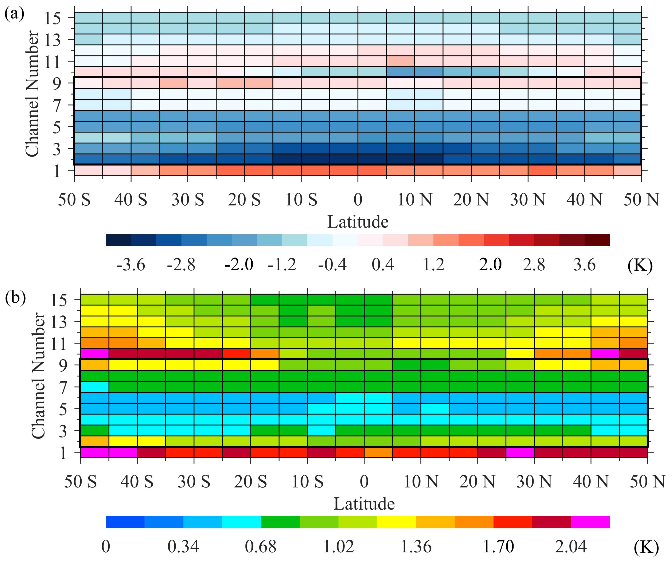 Remotesensing 14 04835 g008 550