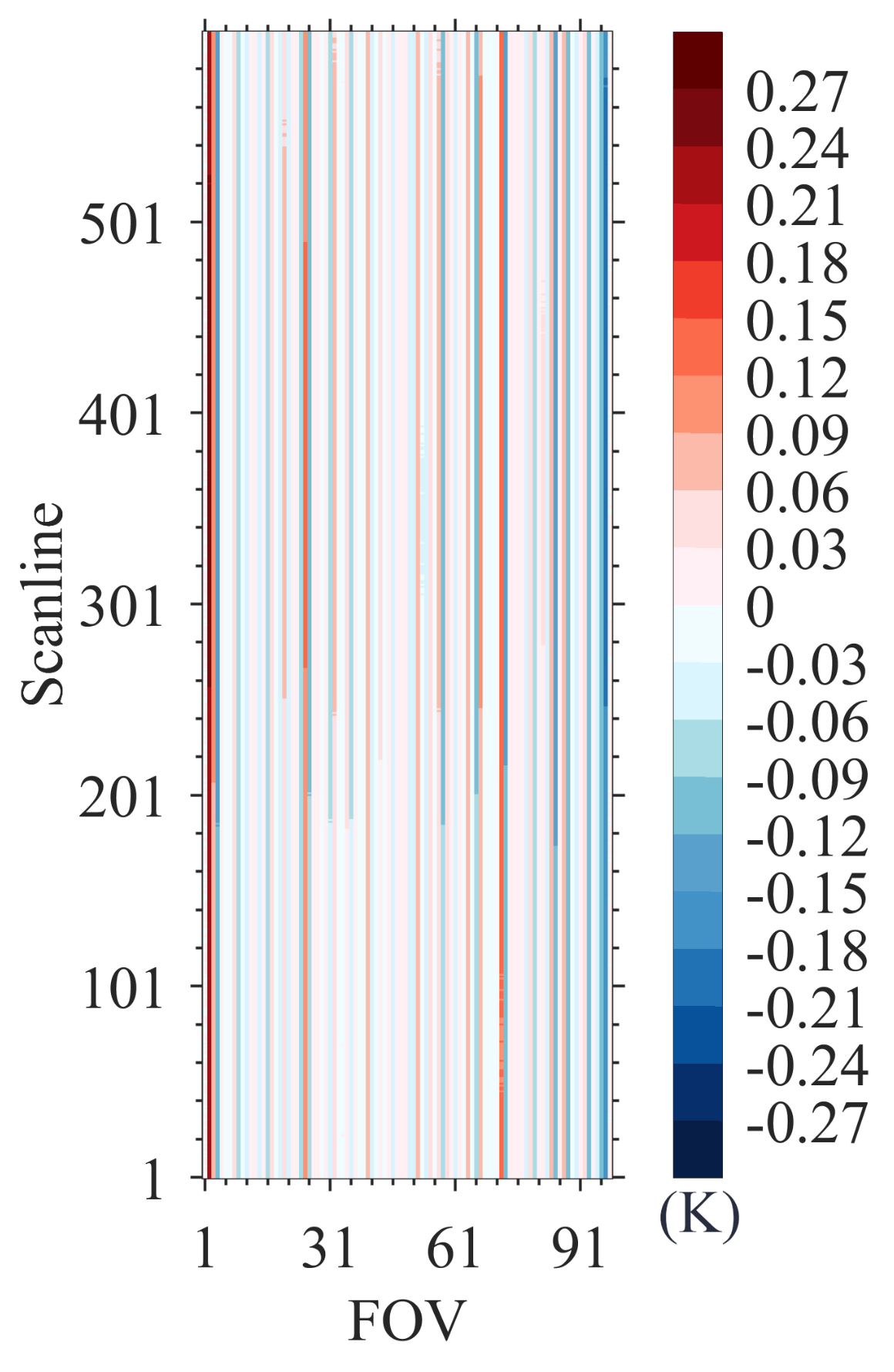 Remotesensing 14 04835 g012 550