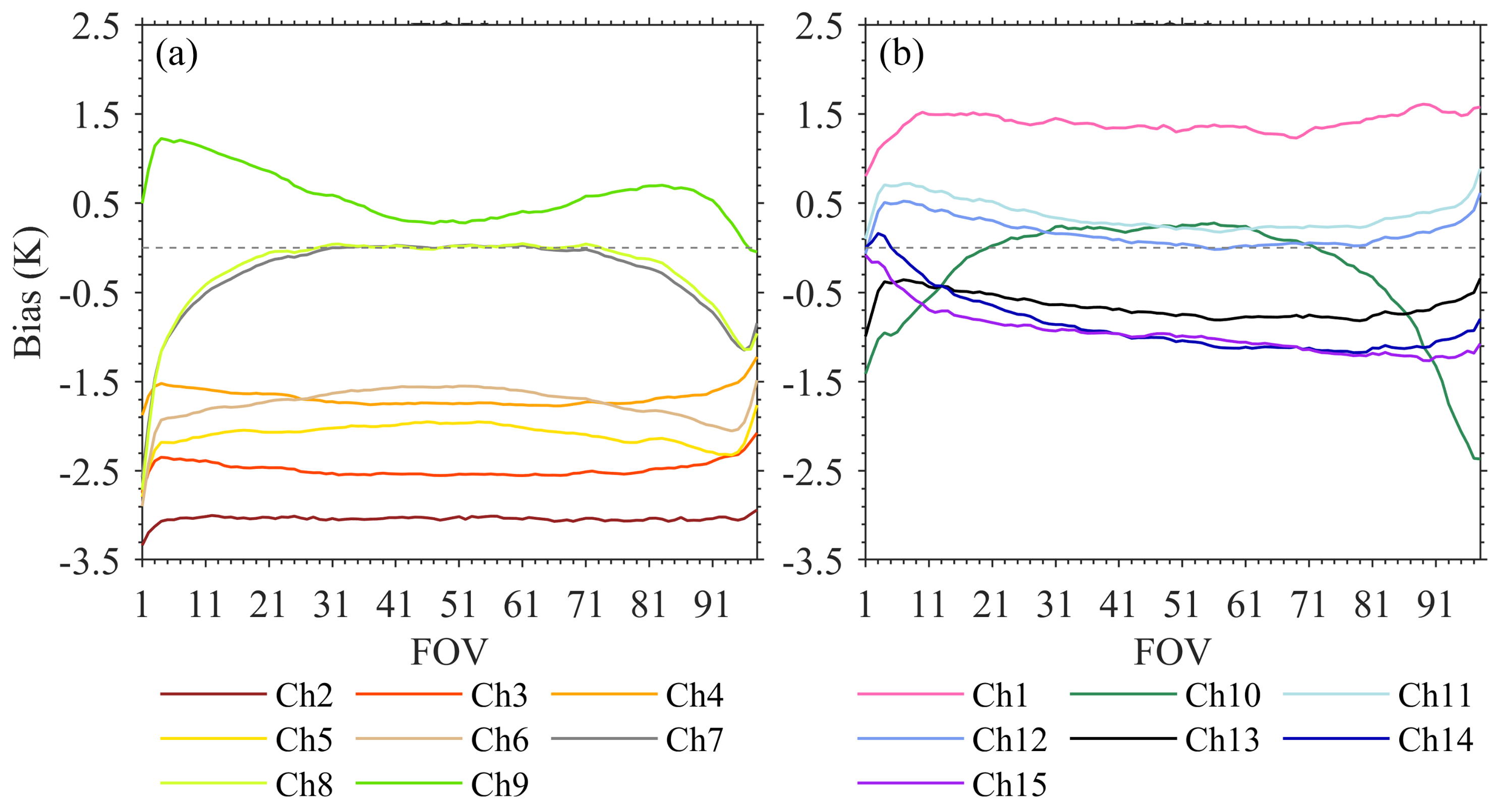 Remotesensing 14 04835 g013 550