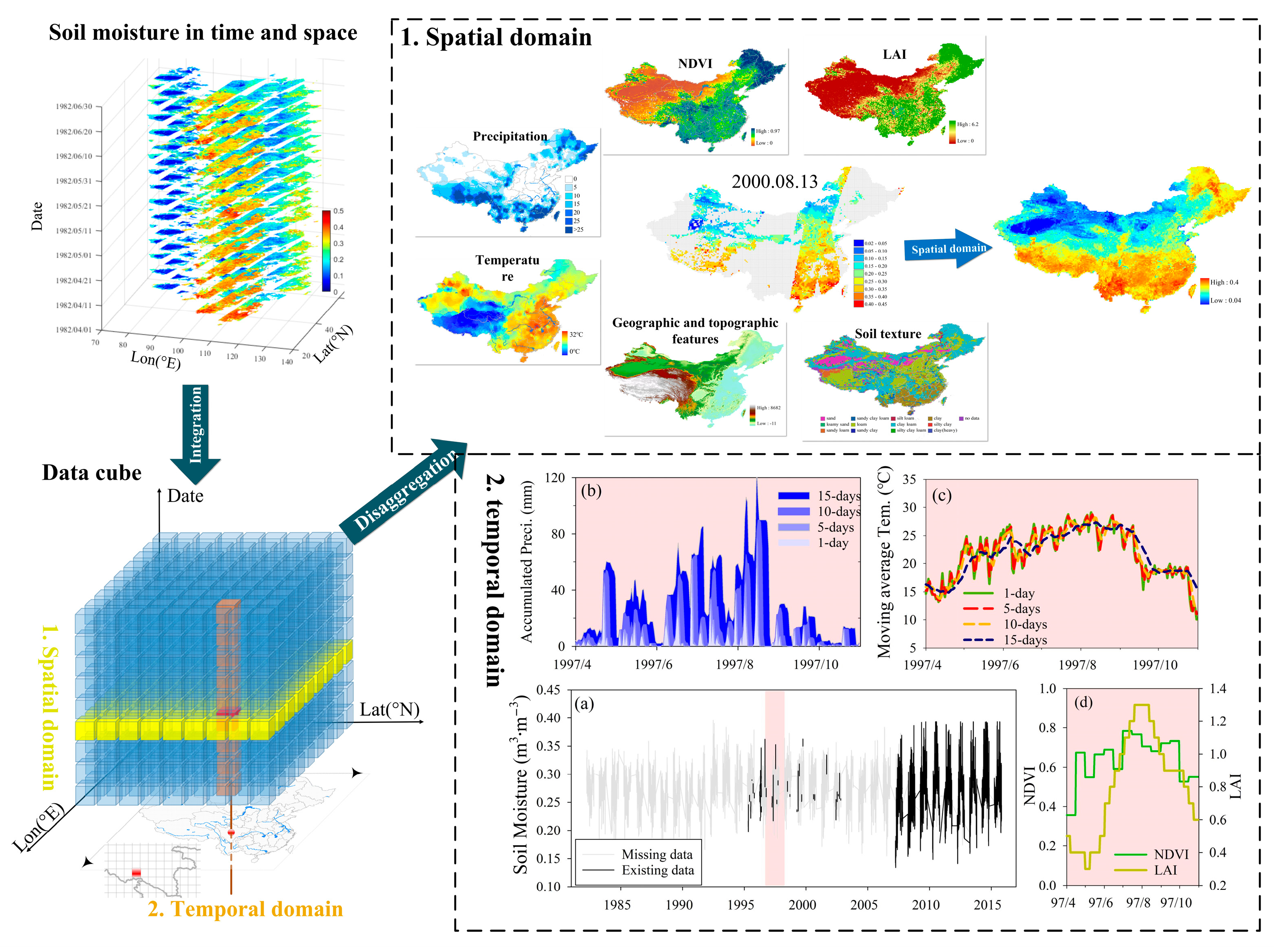 Remotesensing 14 04841 g003 550