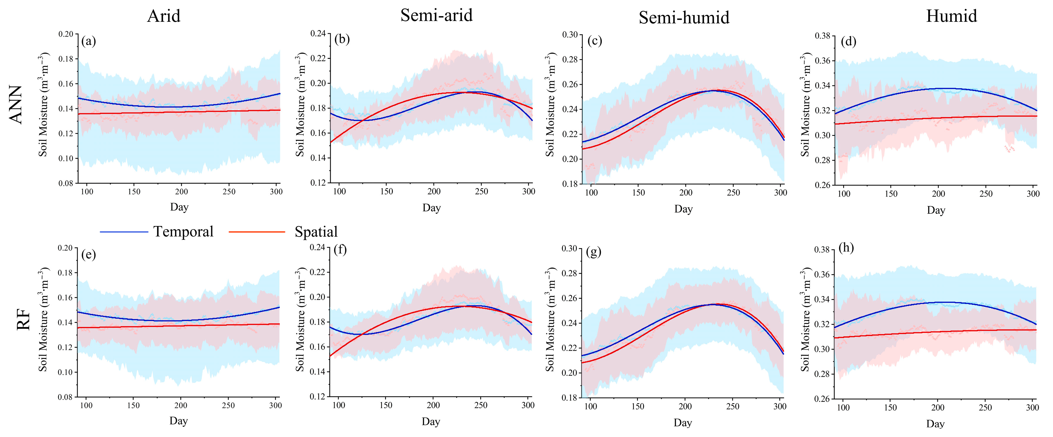 Remotesensing 14 04841 g006 550