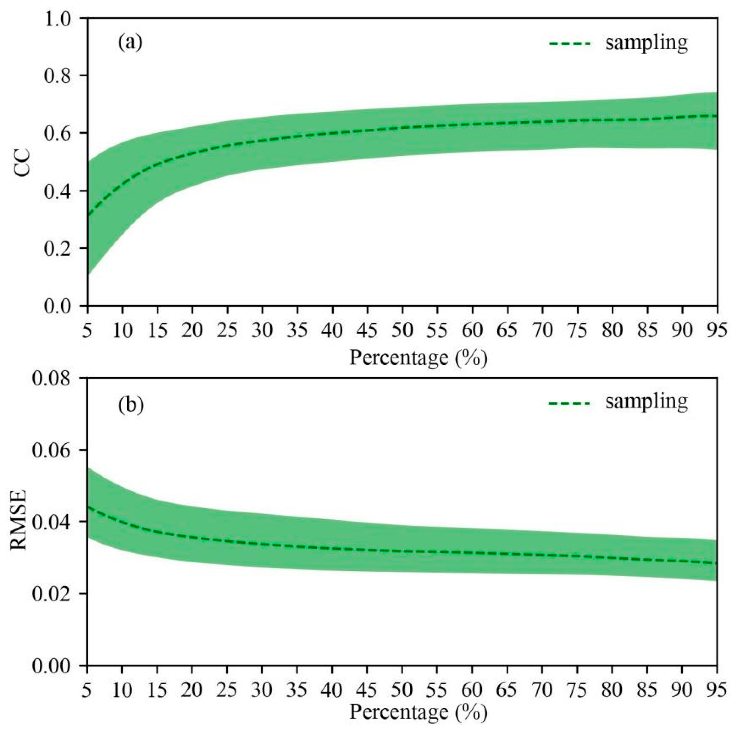 Remotesensing 14 04841 g012 550