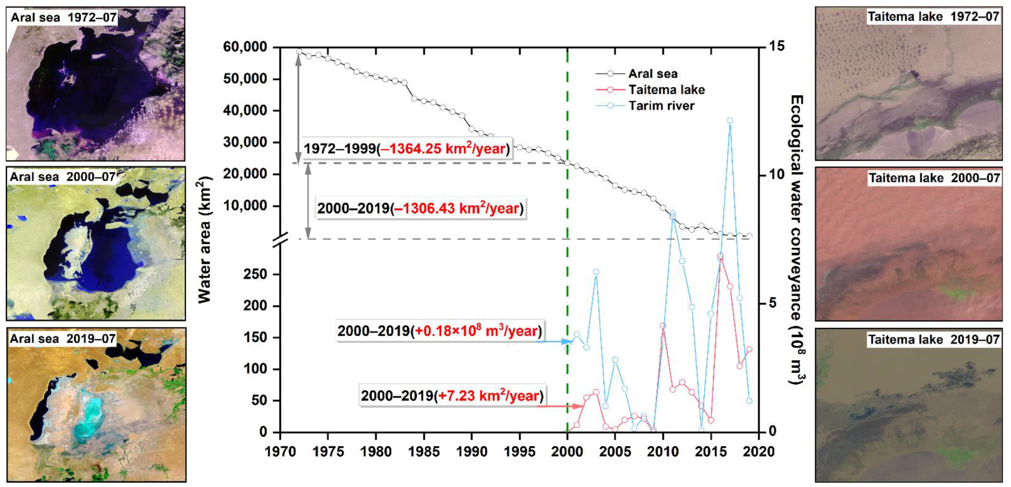 Remotesensing 14 04842 g002