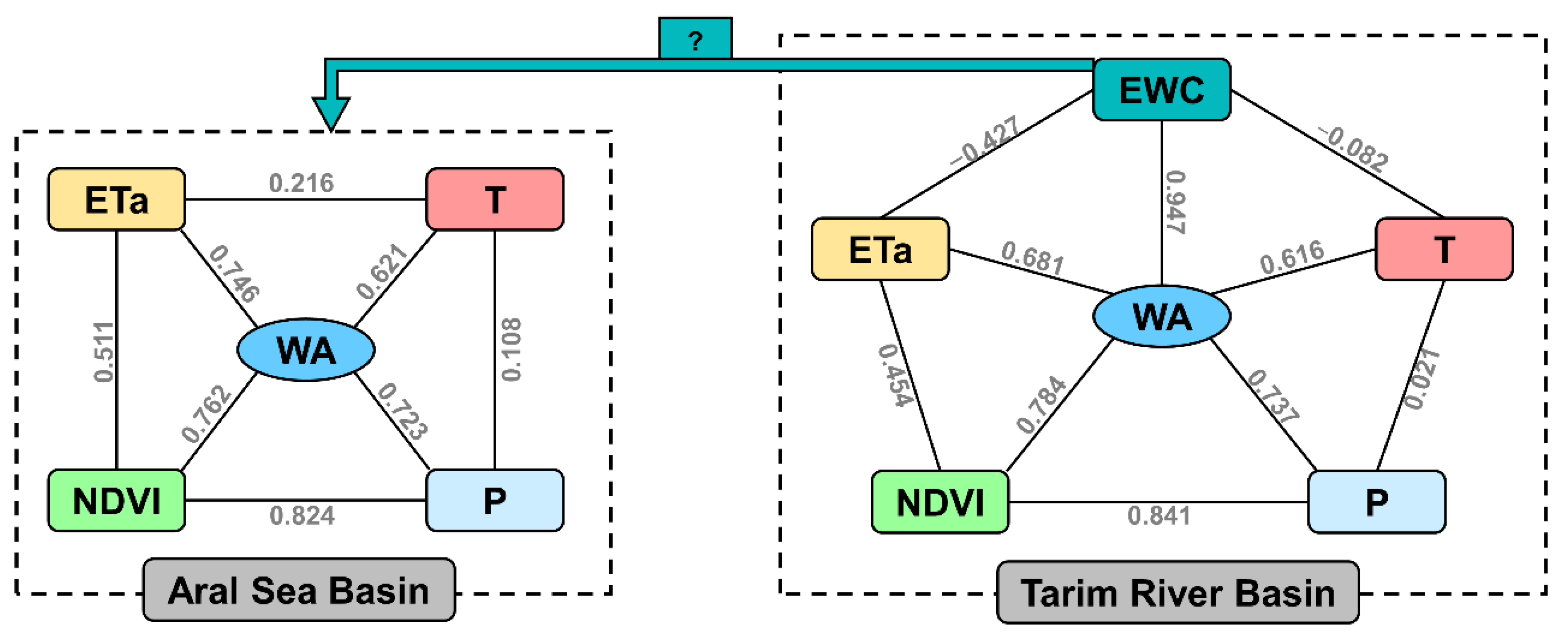 Remotesensing 14 04842 g006