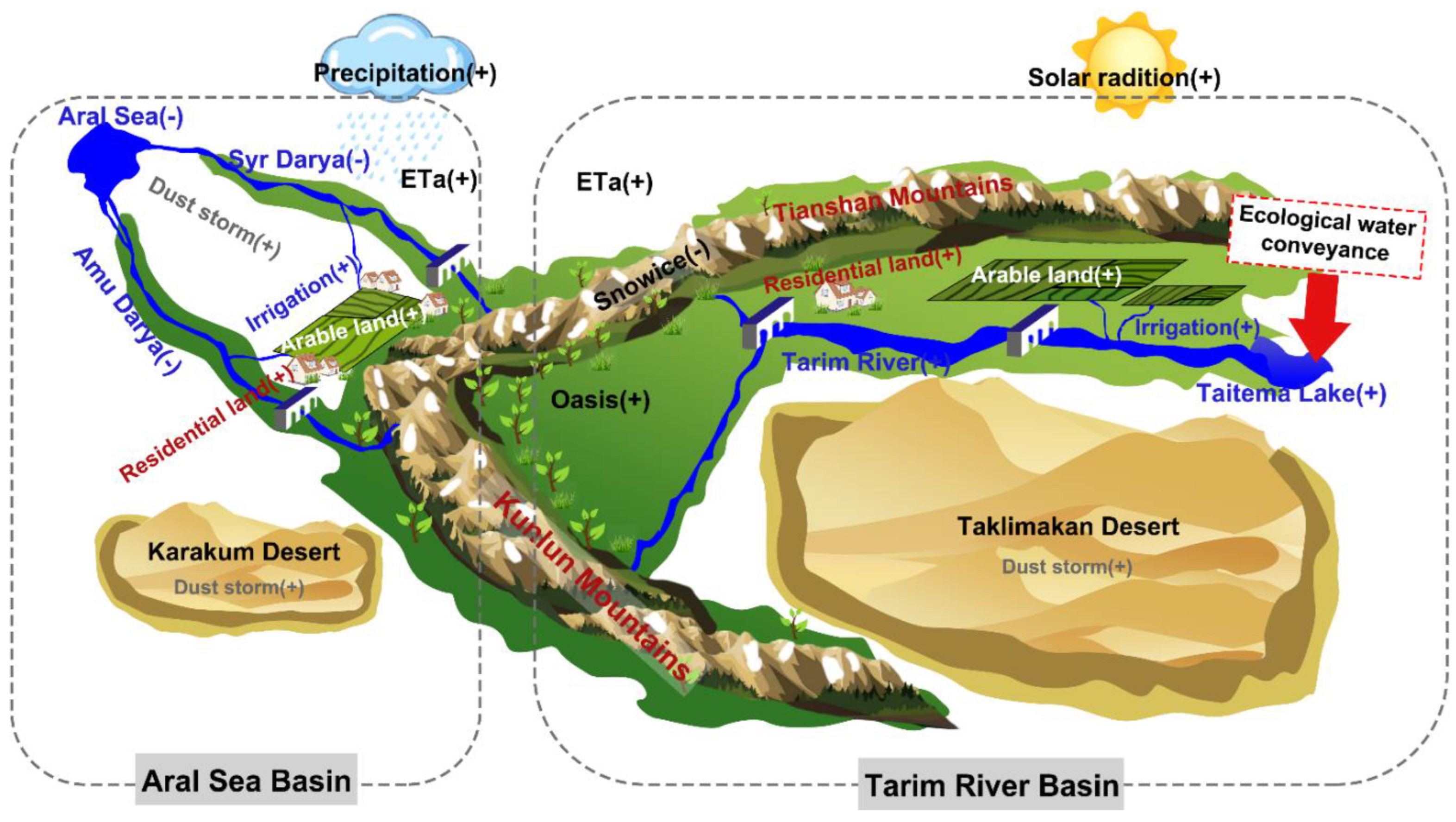 Remotesensing 14 04842 g007