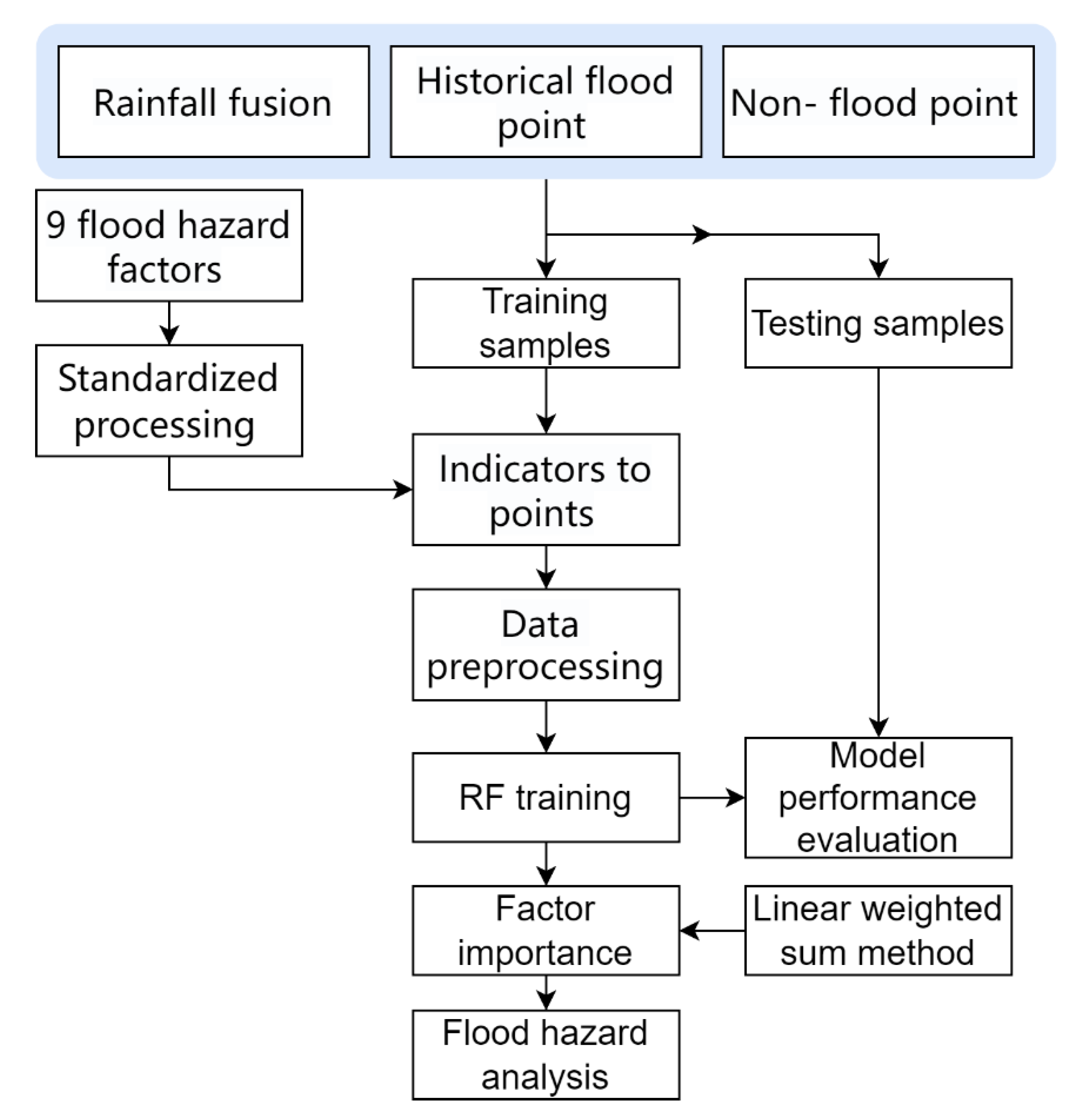 Remotesensing 14 04843 g003 Remotesensing 14 04843 g003