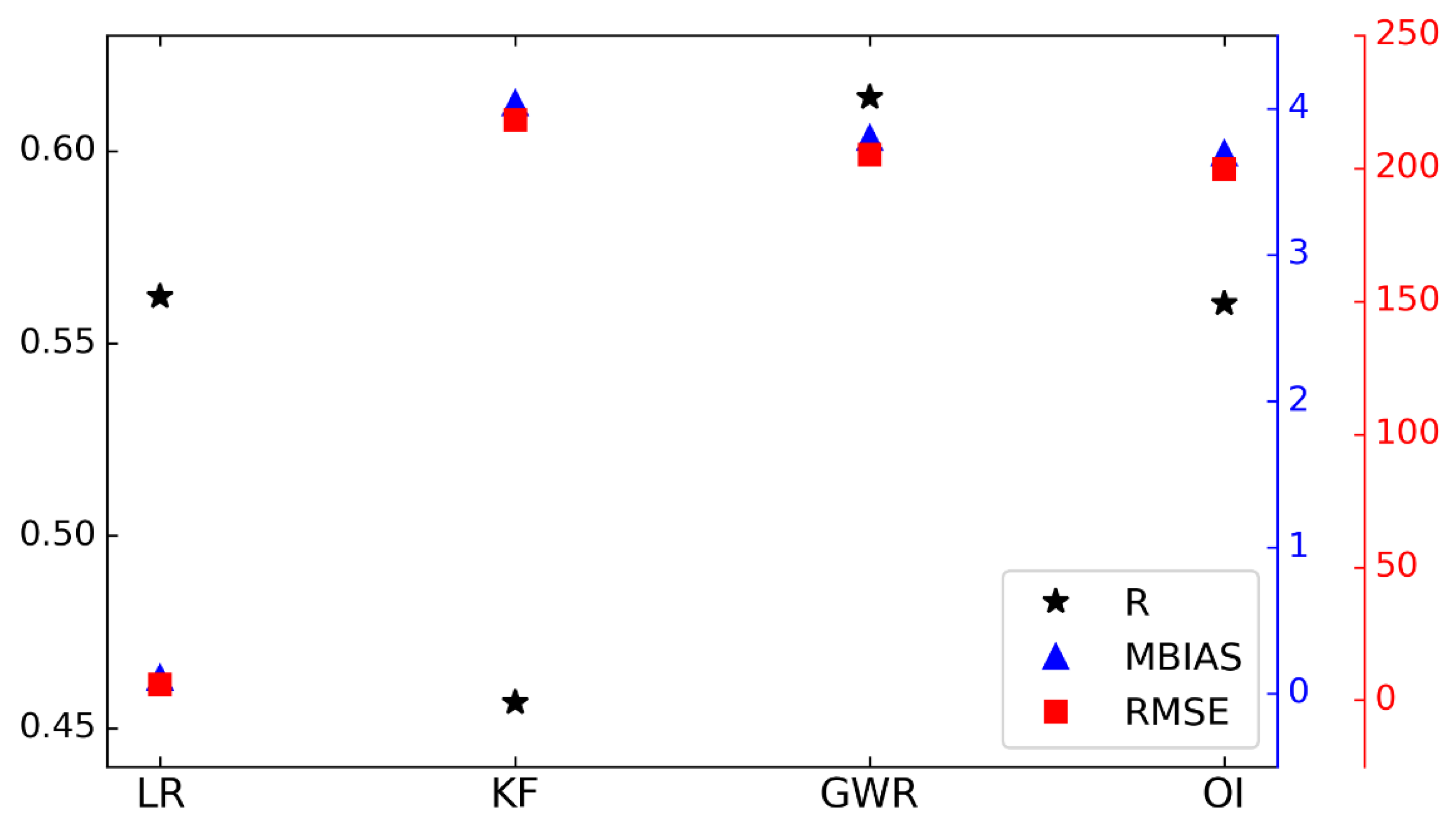 Remotesensing 14 04843 g005 Remotesensing 14 04843 g005