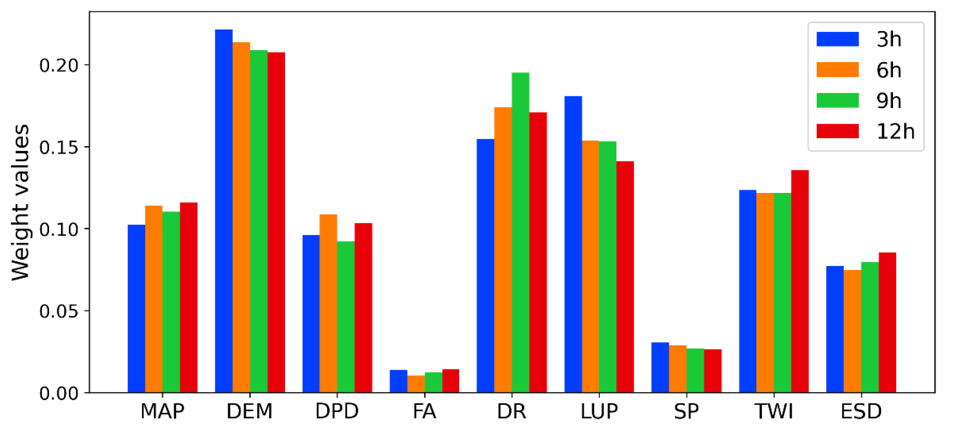 Remotesensing 14 04843 g007 Remotesensing 14 04843 g007