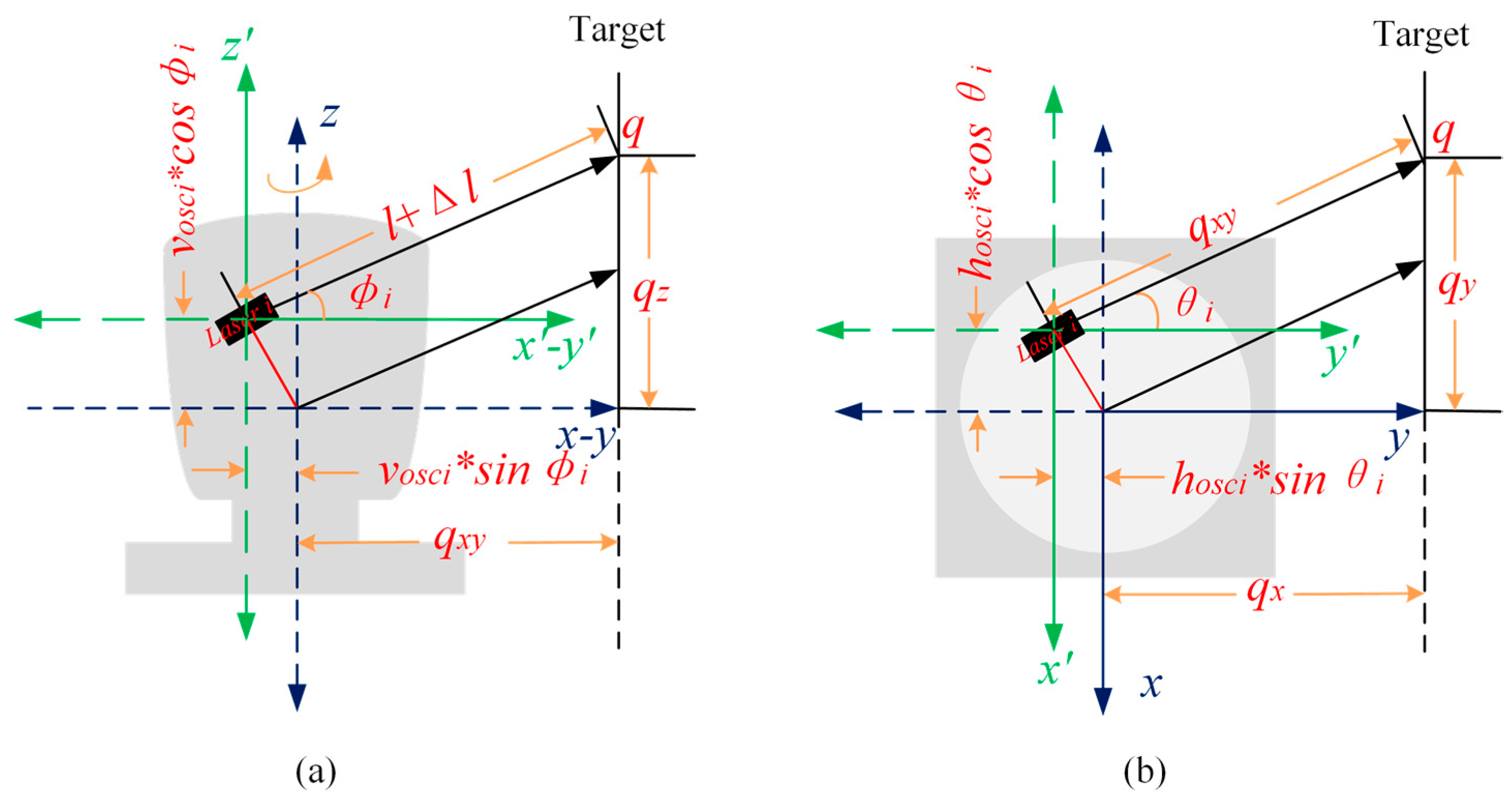 Remotesensing 14 04846 g004 550