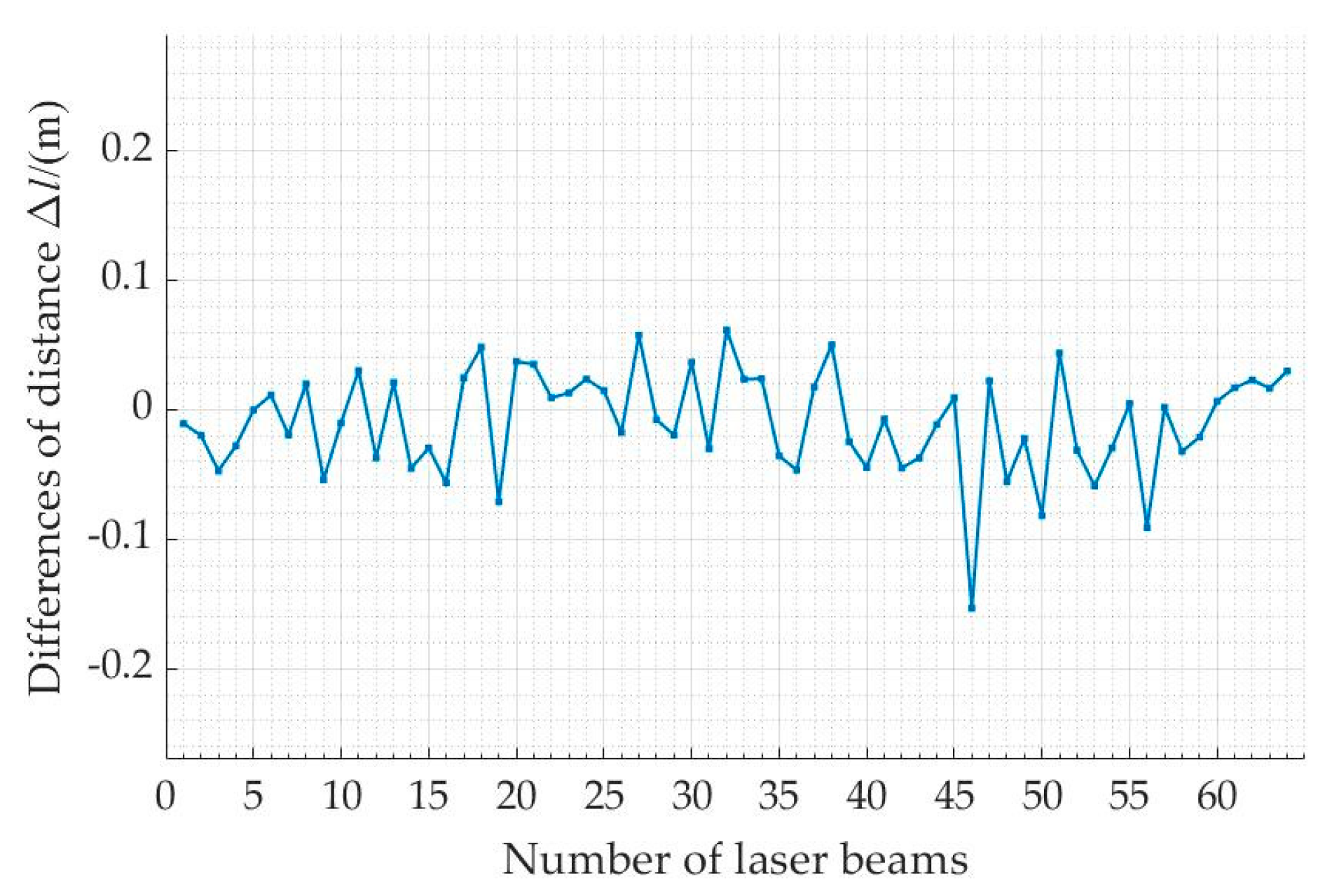 Remotesensing 14 04846 g015 550