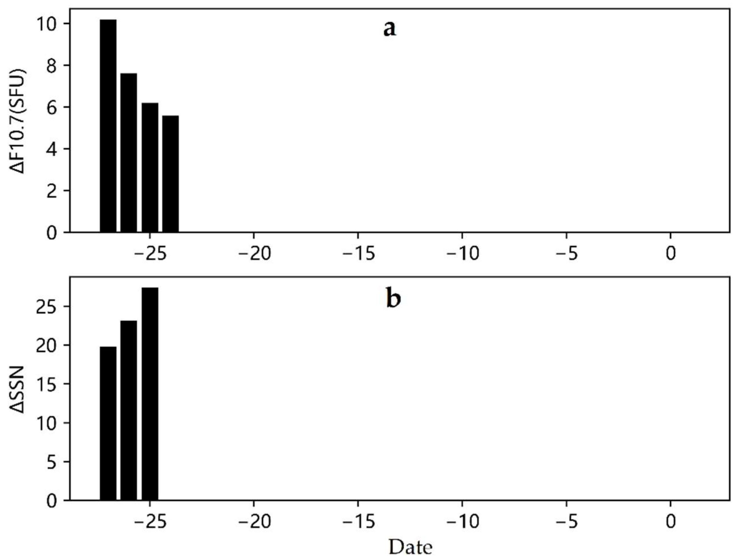 Remotesensing 14 04847 g002 Remotesensing 14 04847 g002