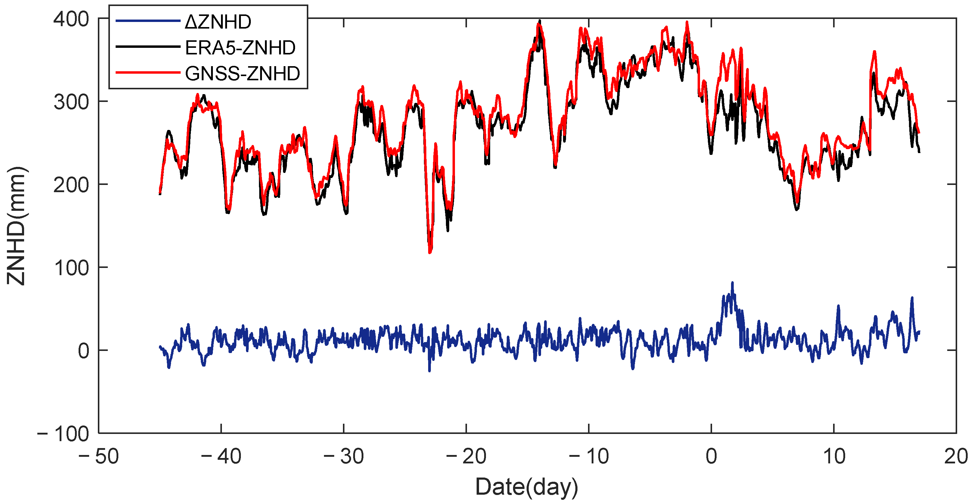 Remotesensing 14 04847 g006 Remotesensing 14 04847 g006