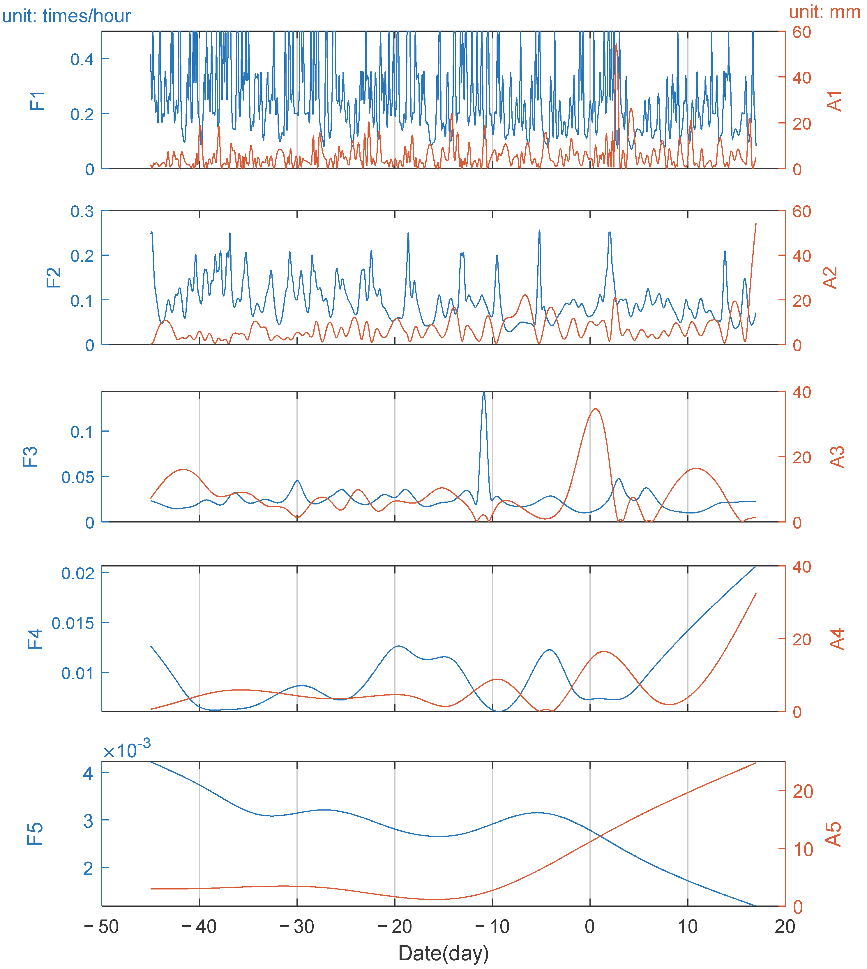 Remotesensing 14 04847 g007 Remotesensing 14 04847 g007
