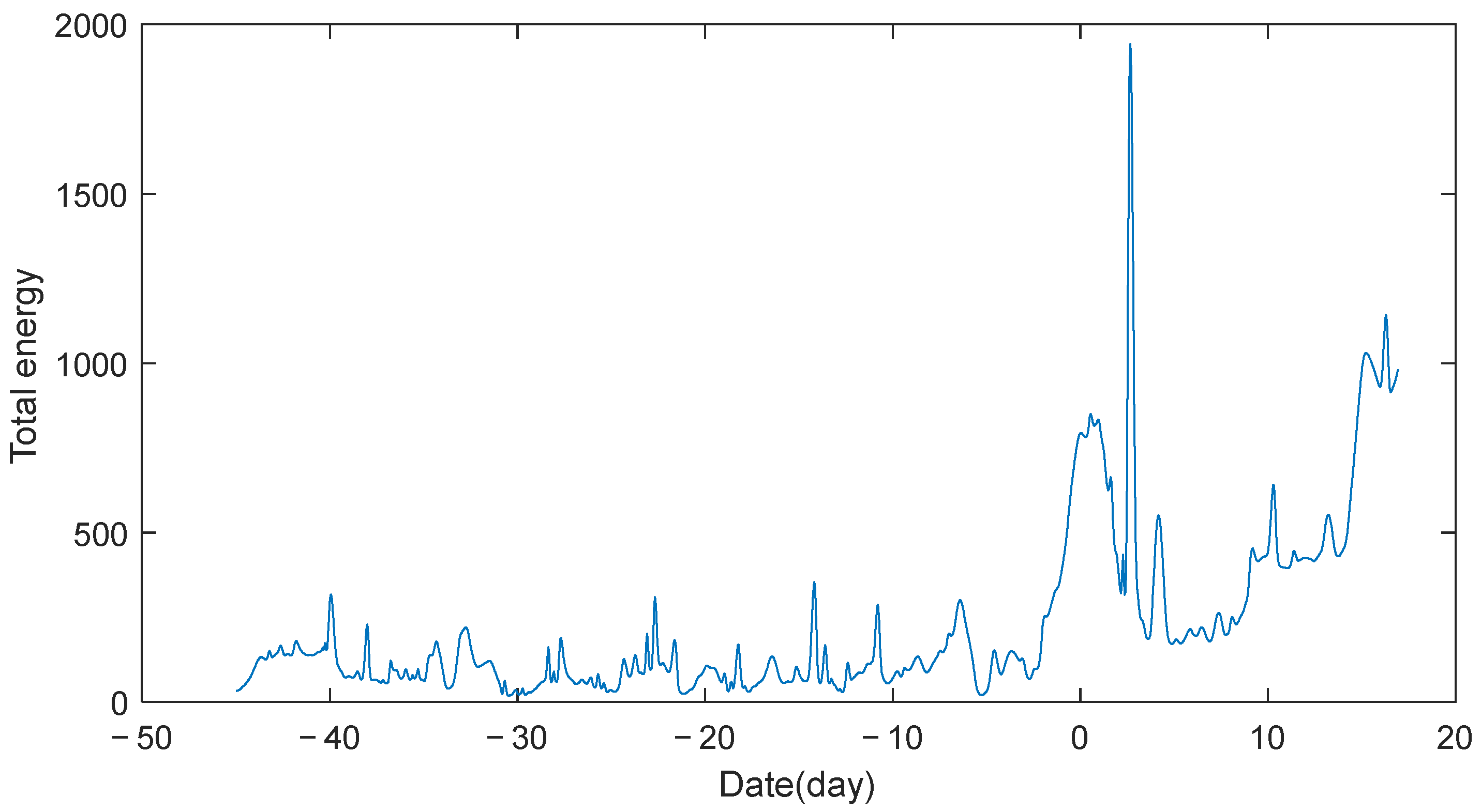 Remotesensing 14 04847 g008 Remotesensing 14 04847 g008