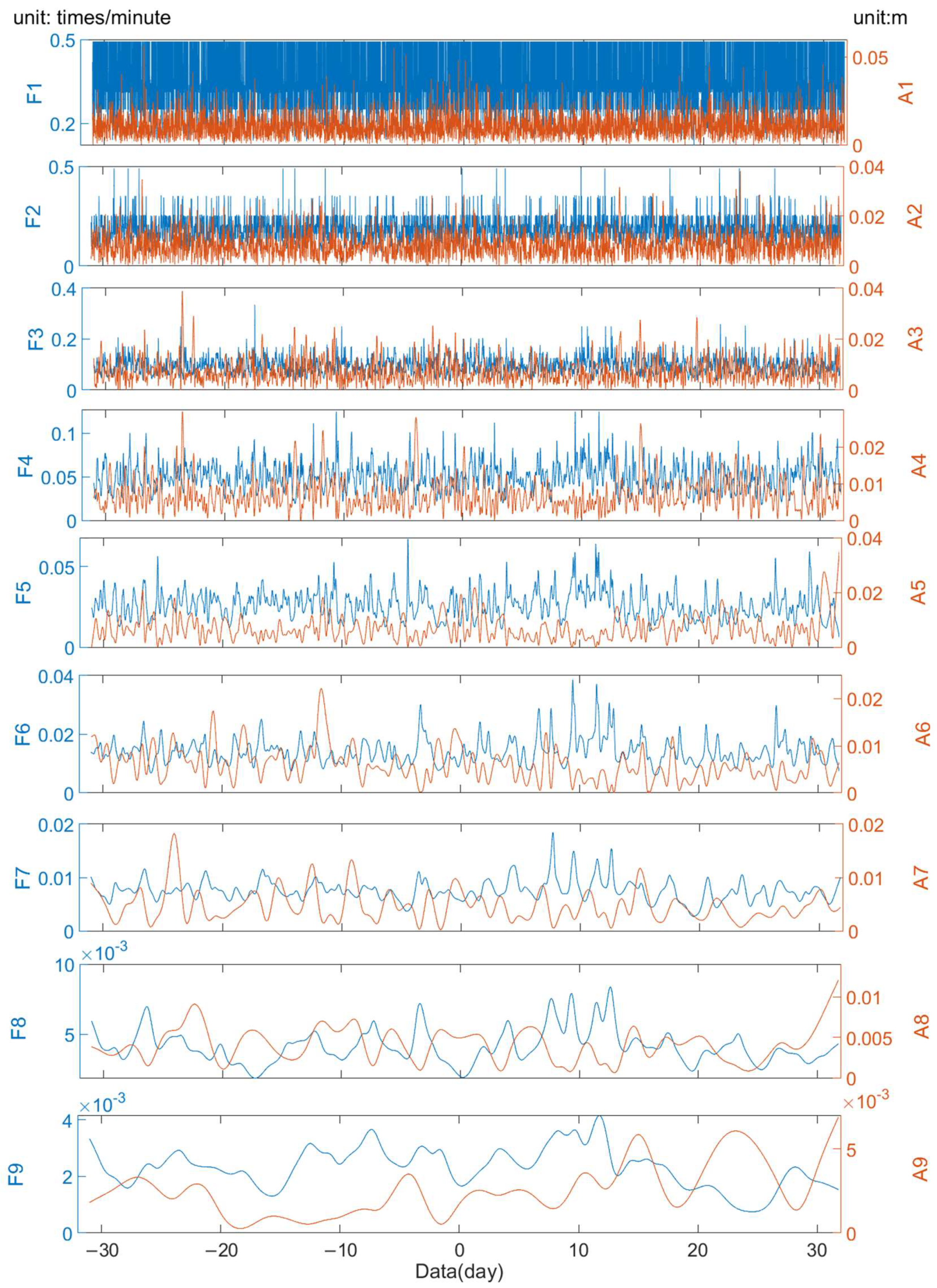 Remotesensing 14 04847 g010 Remotesensing 14 04847 g010