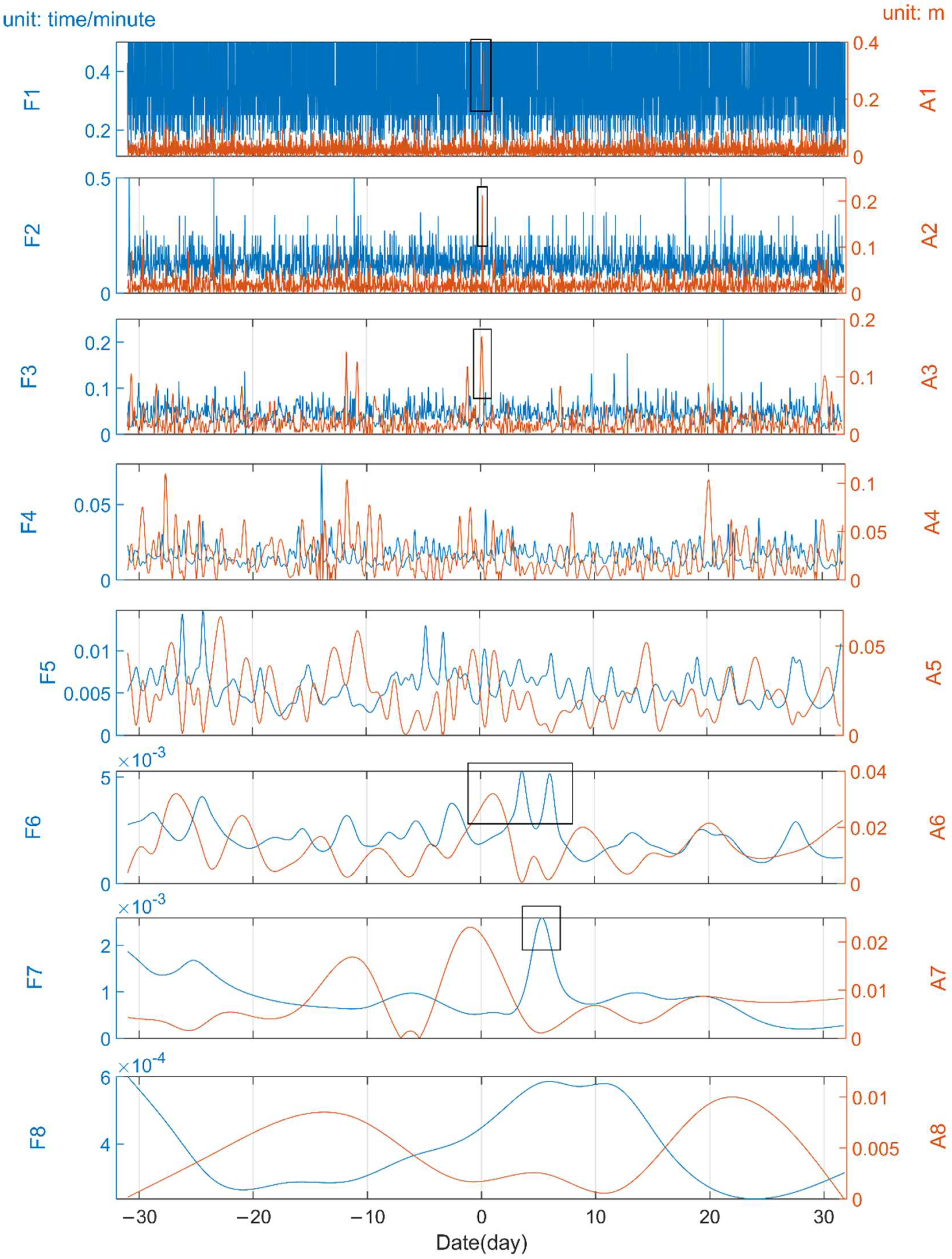 Remotesensing 14 04847 g011 Remotesensing 14 04847 g011