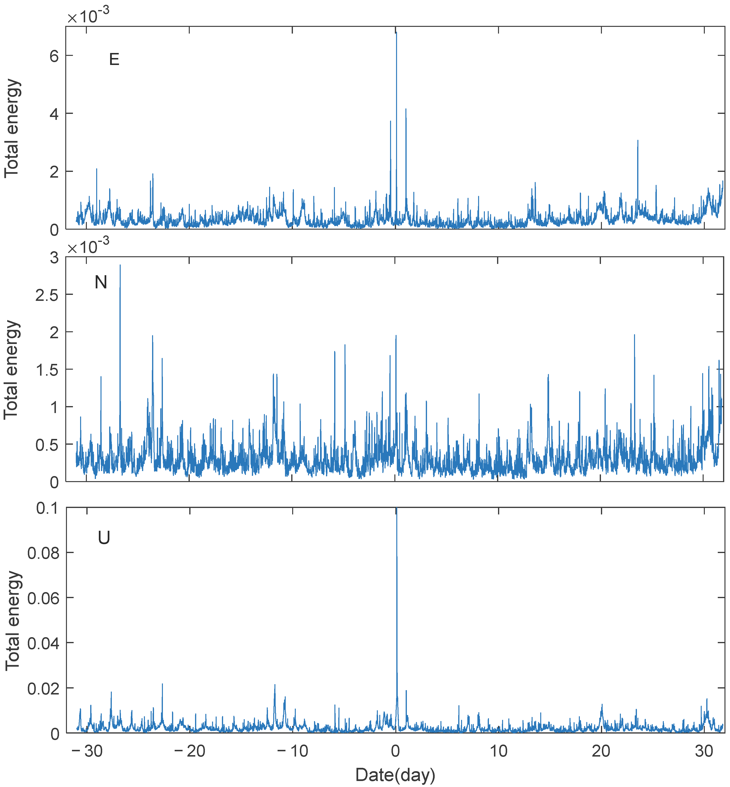 Remotesensing 14 04847 g012 Remotesensing 14 04847 g012